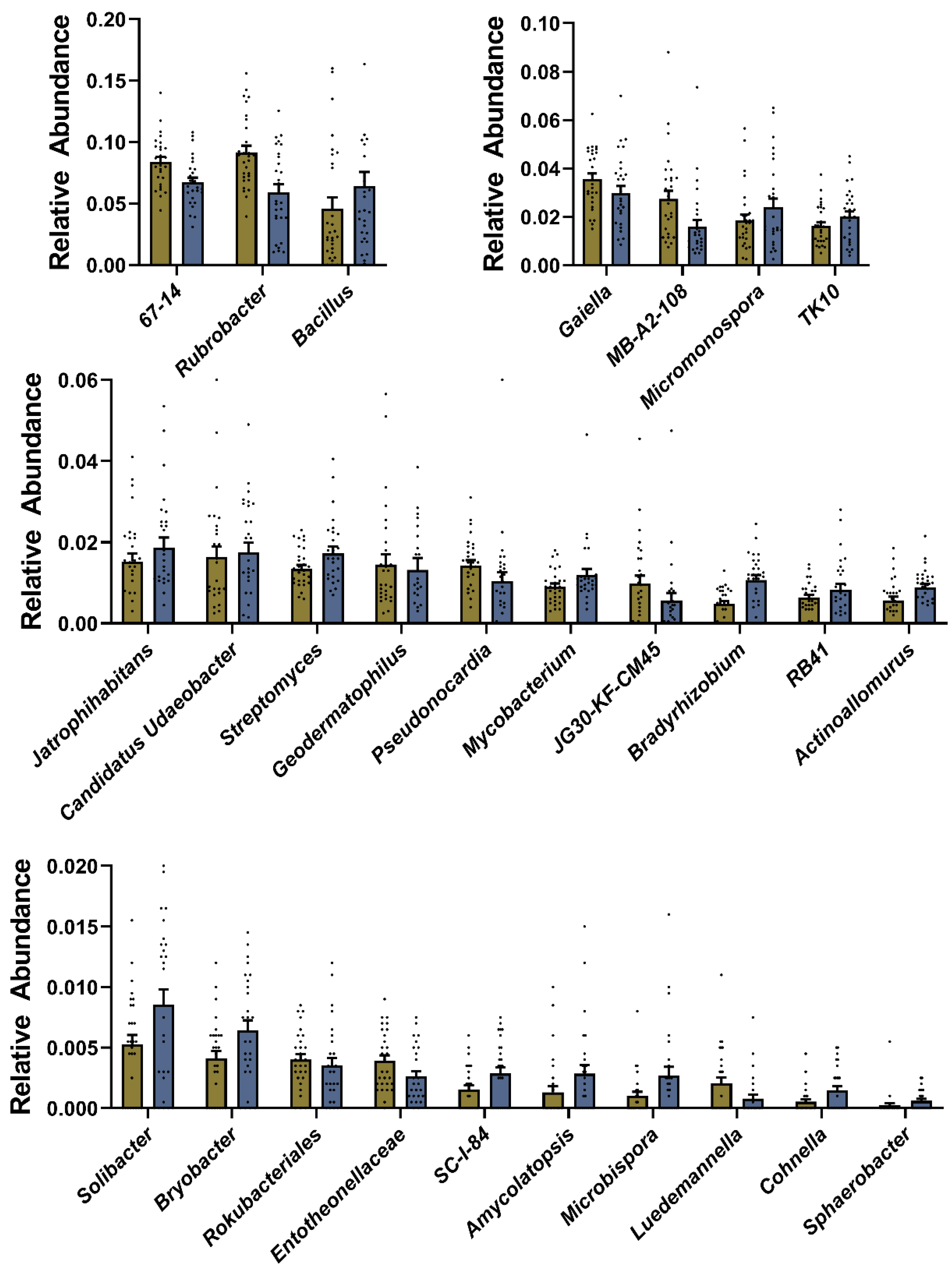 Sustainability 14 14873 g006 Sustainability 14 14873 g006