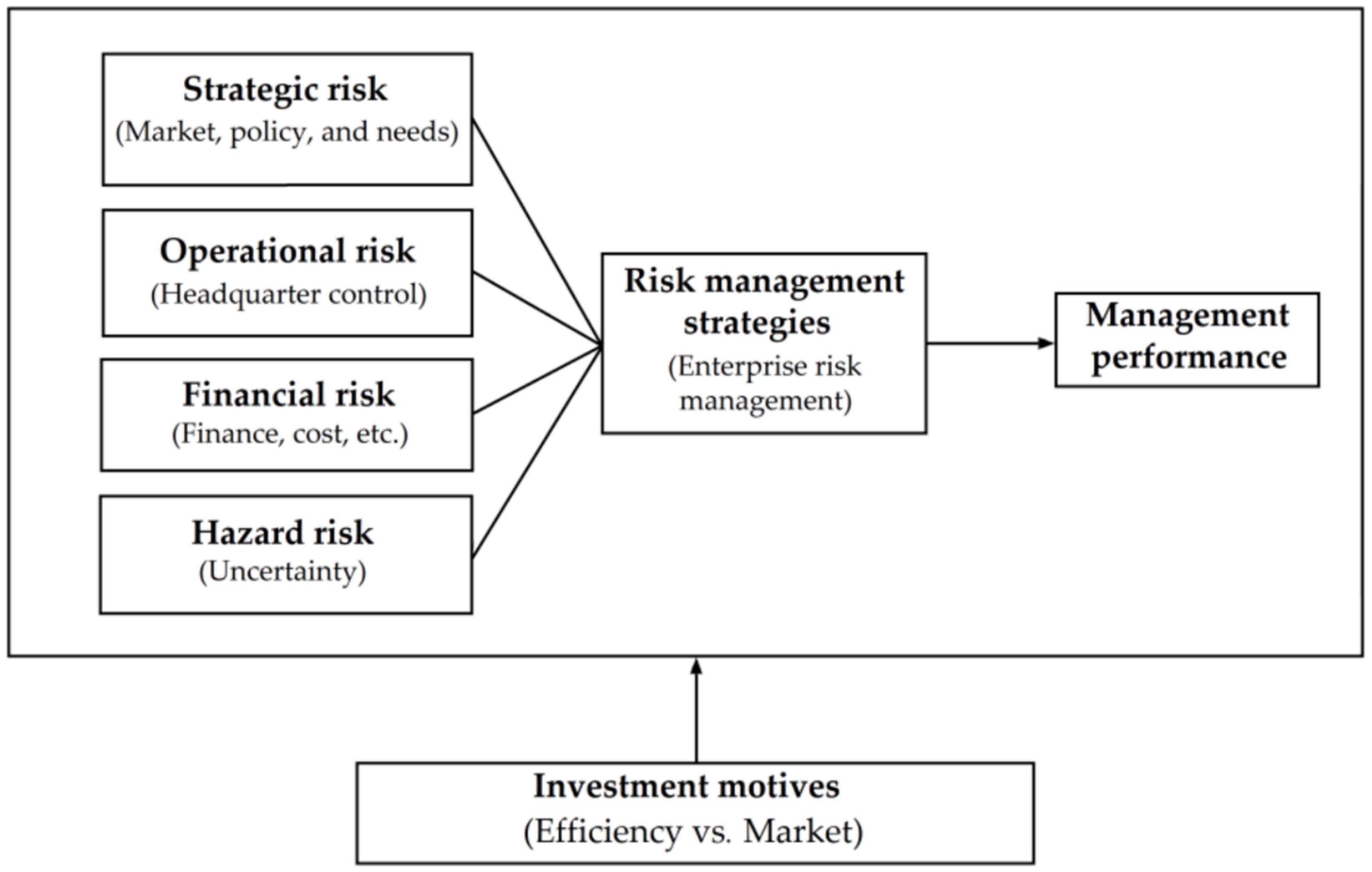 Sustainability 14 14874 g001