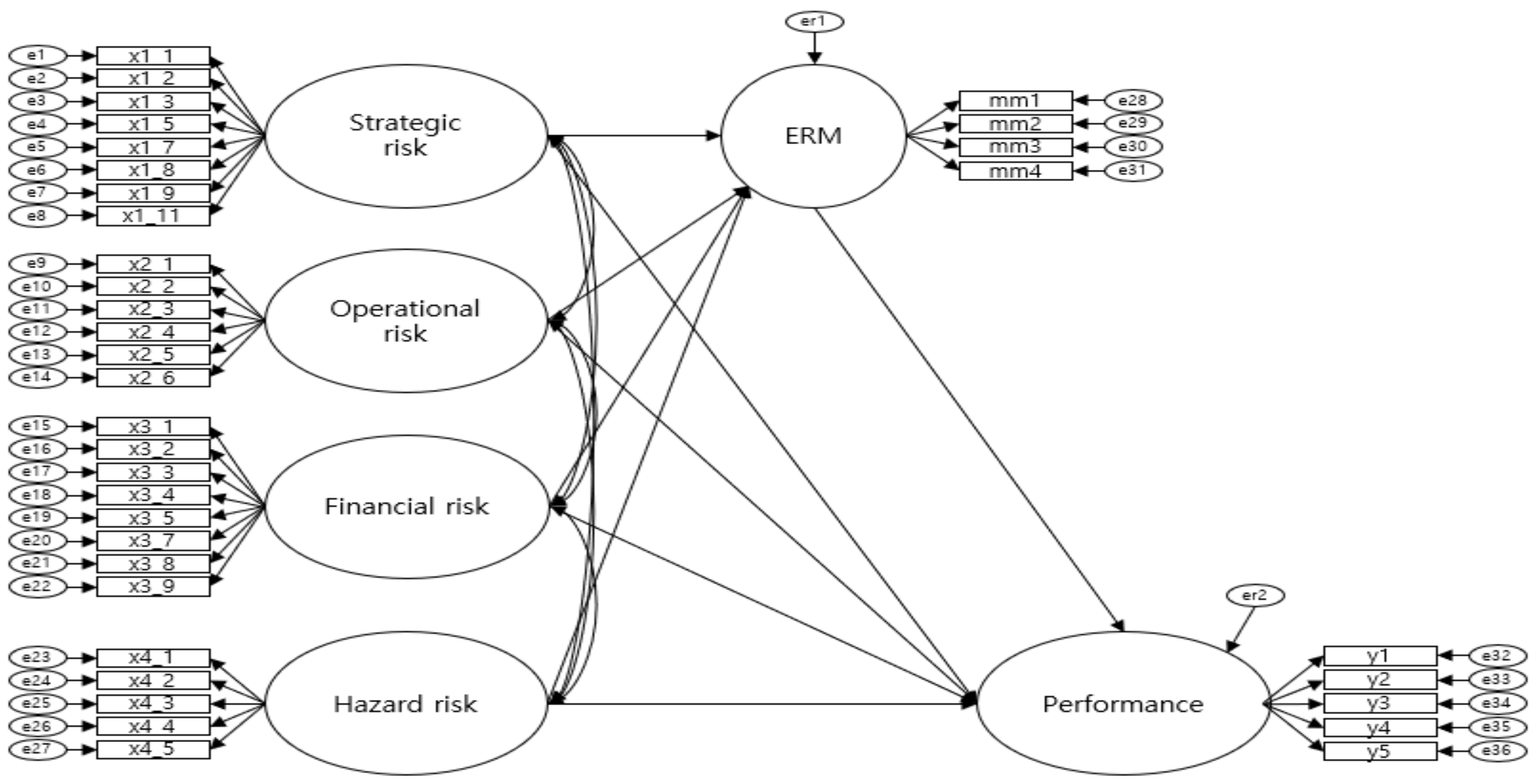 Sustainability 14 14874 g002