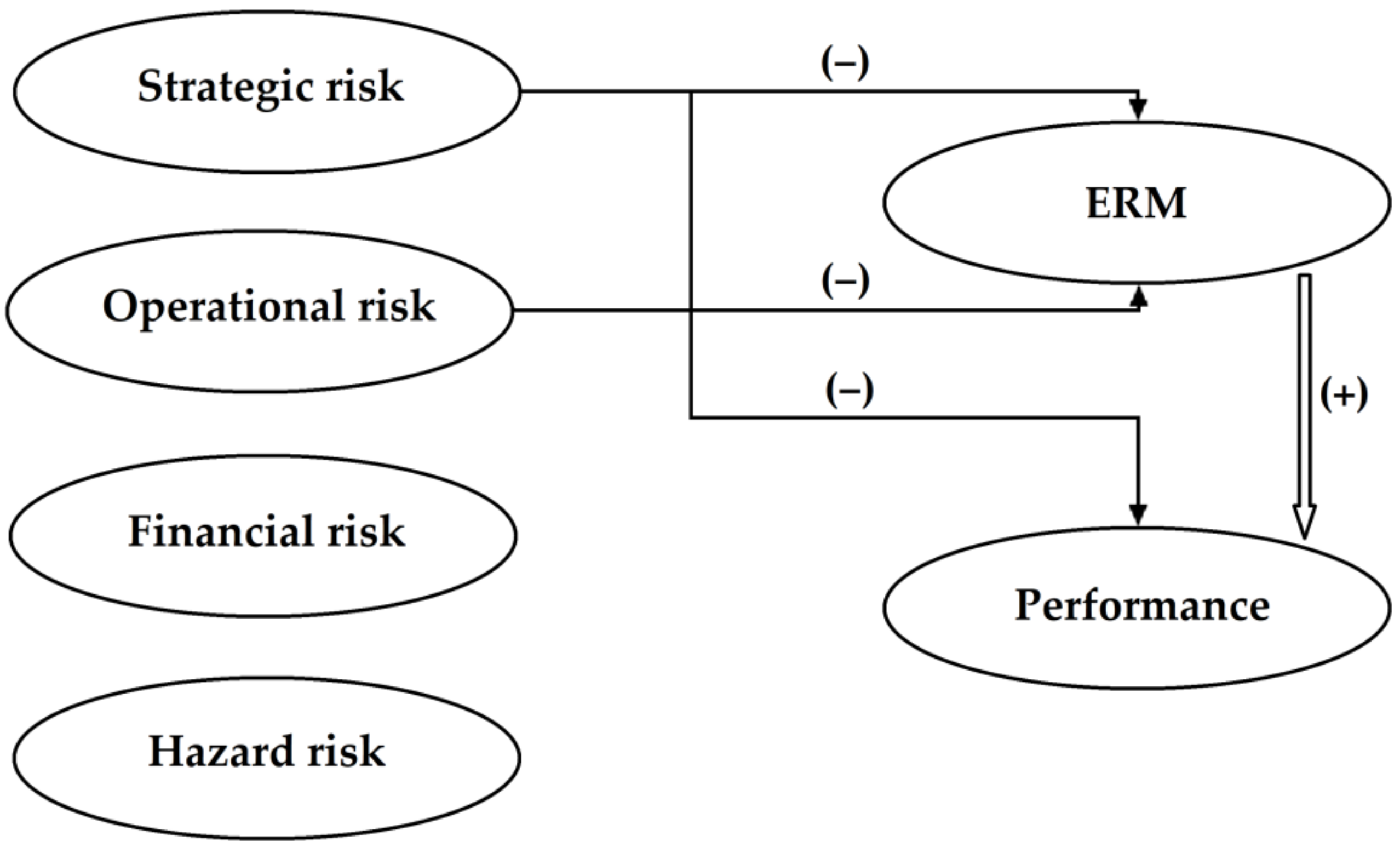 Sustainability 14 14874 g003