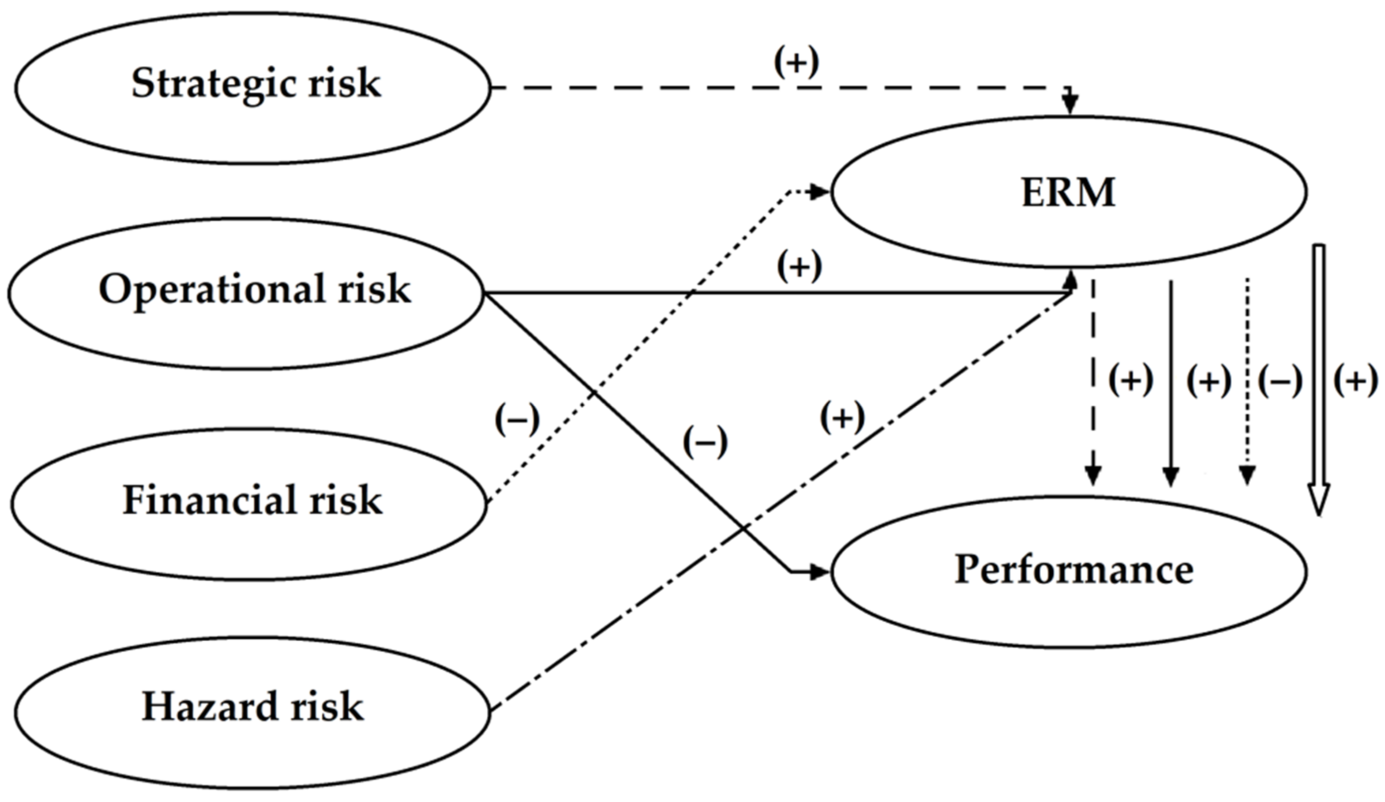 Sustainability 14 14874 g004