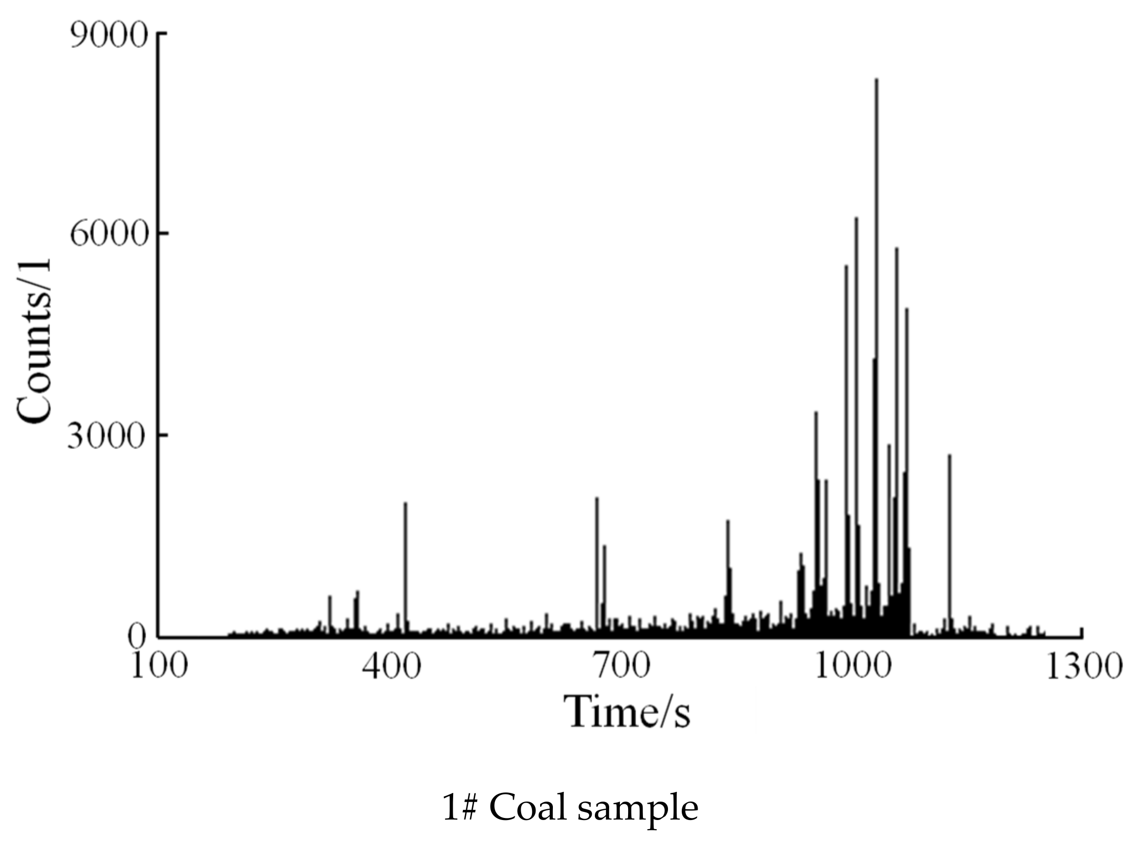 Sustainability 14 14875 g005a