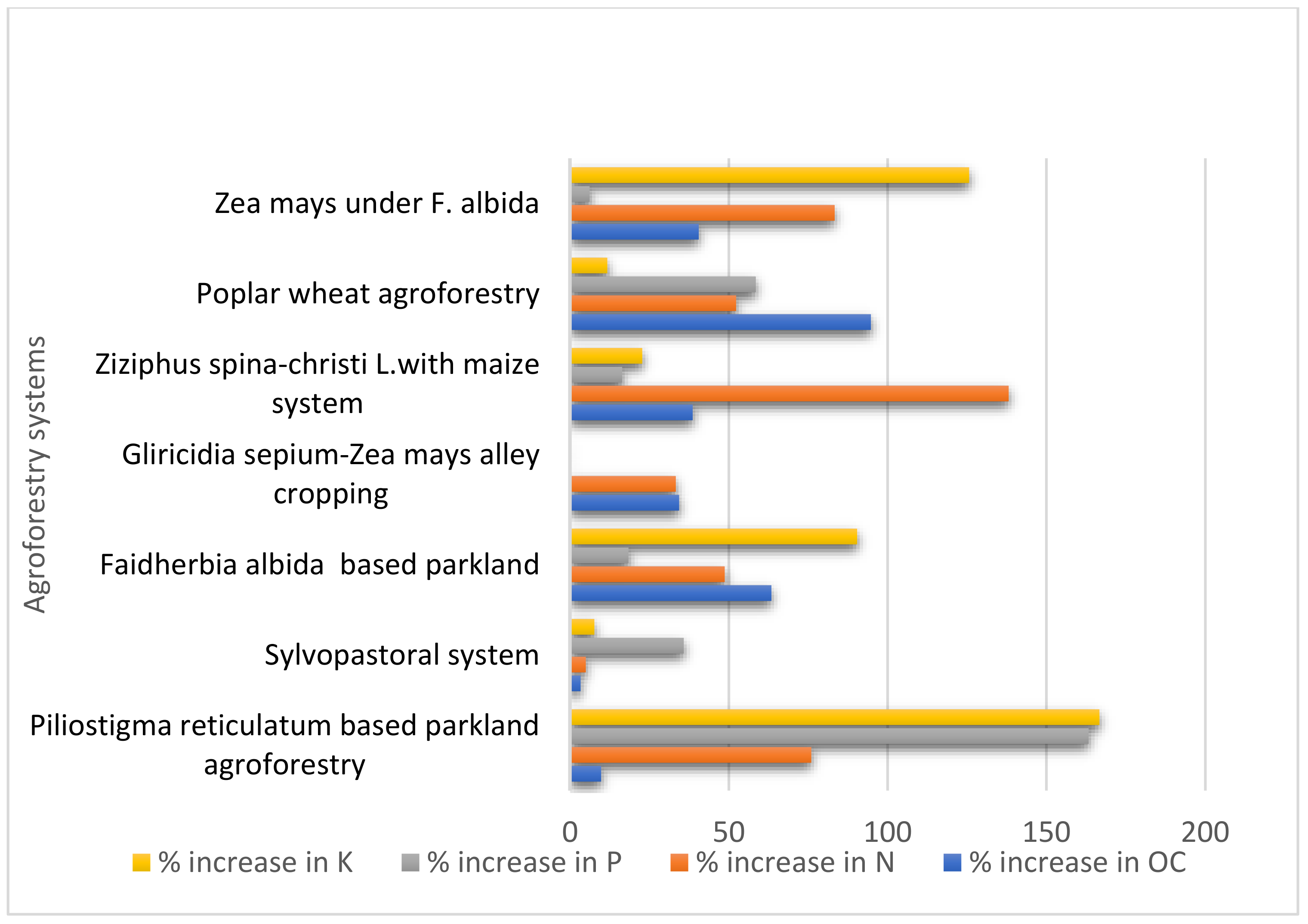 Sustainability 14 14877 g002
