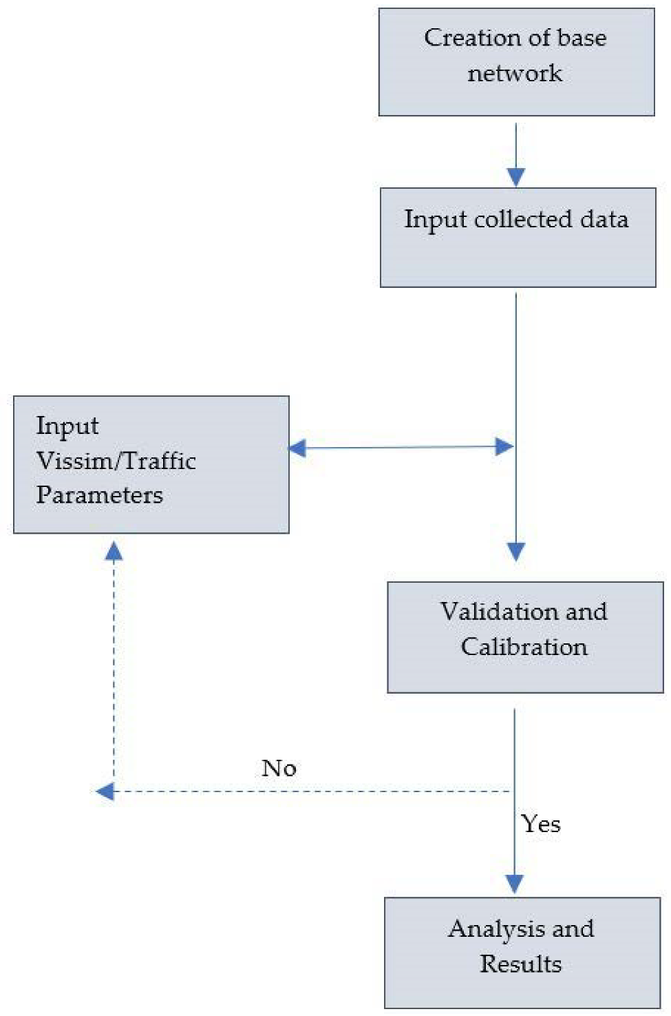 Sustainability 14 14879 g003