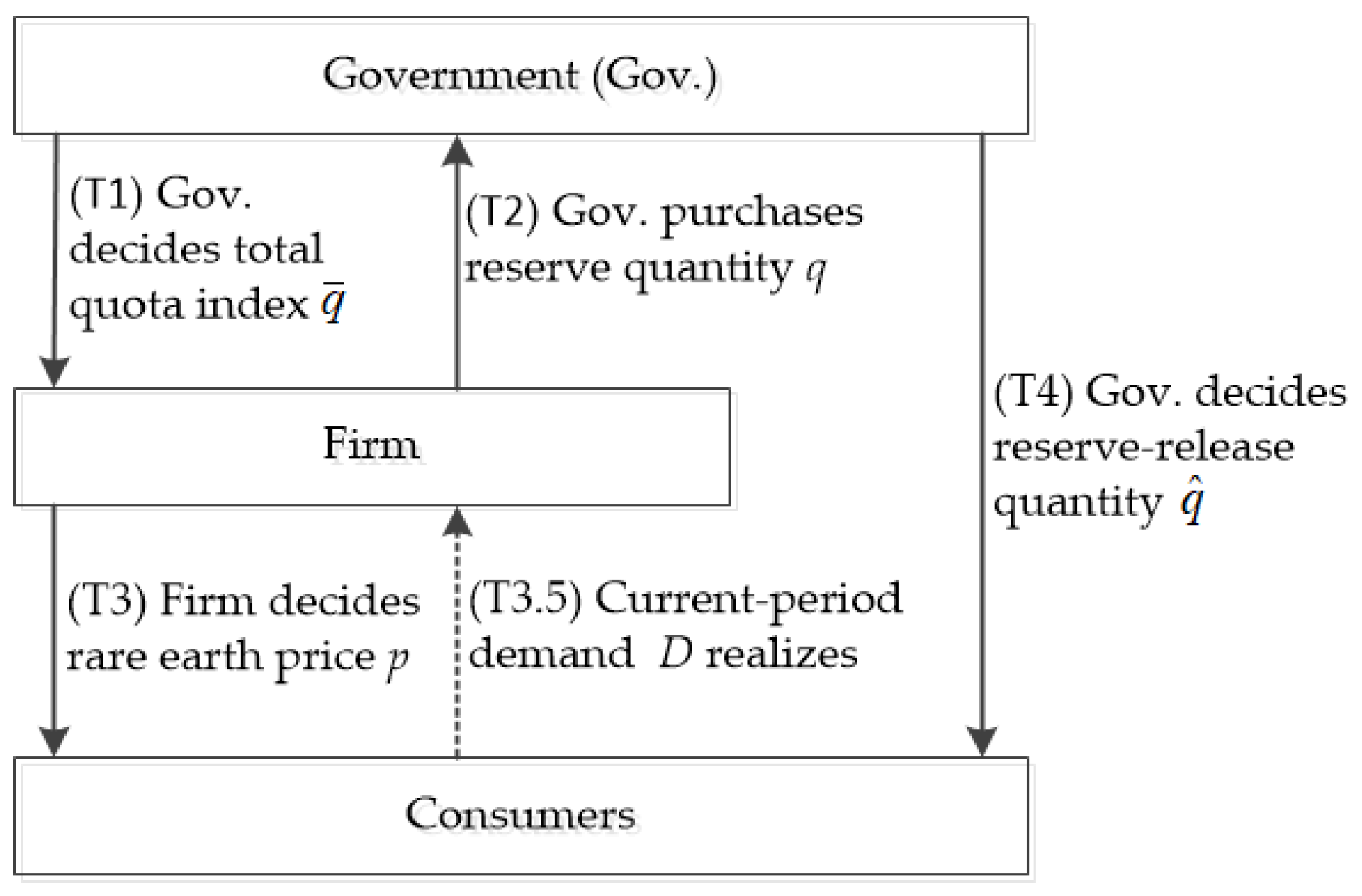 Sustainability 14 14883 g001