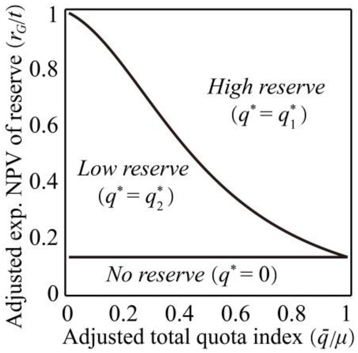 Sustainability 14 14883 g002