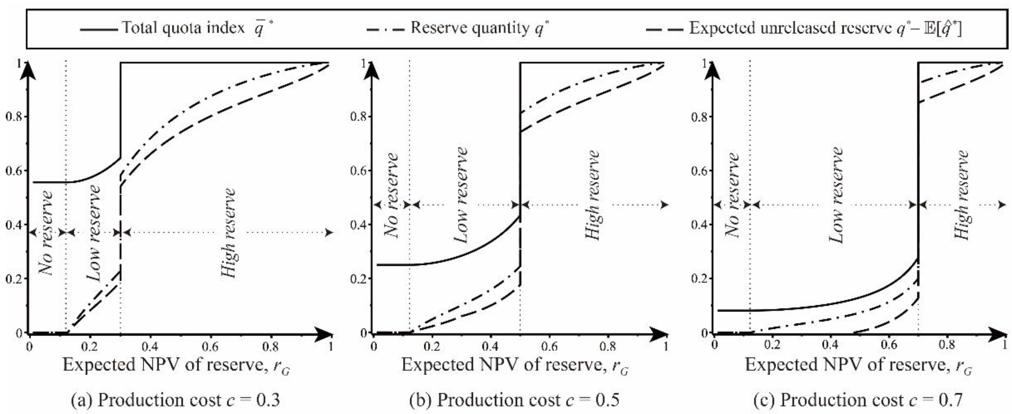 Sustainability 14 14883 g003