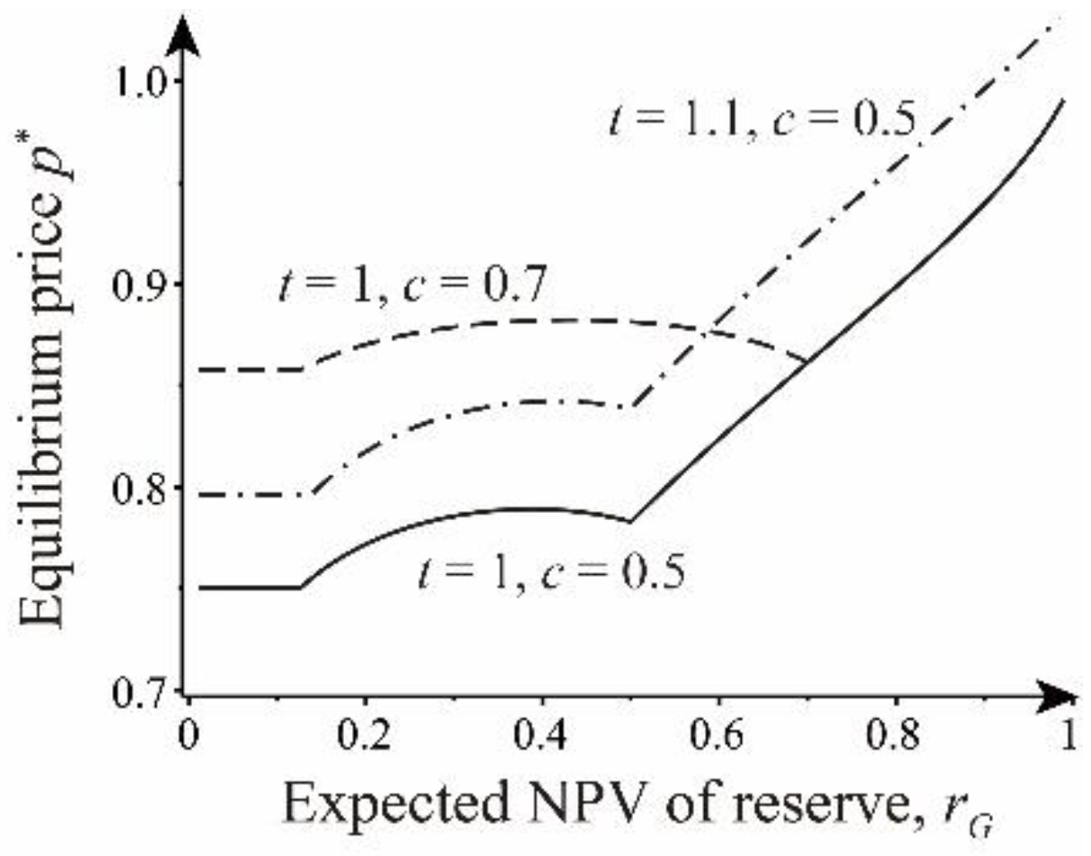 Sustainability 14 14883 g004