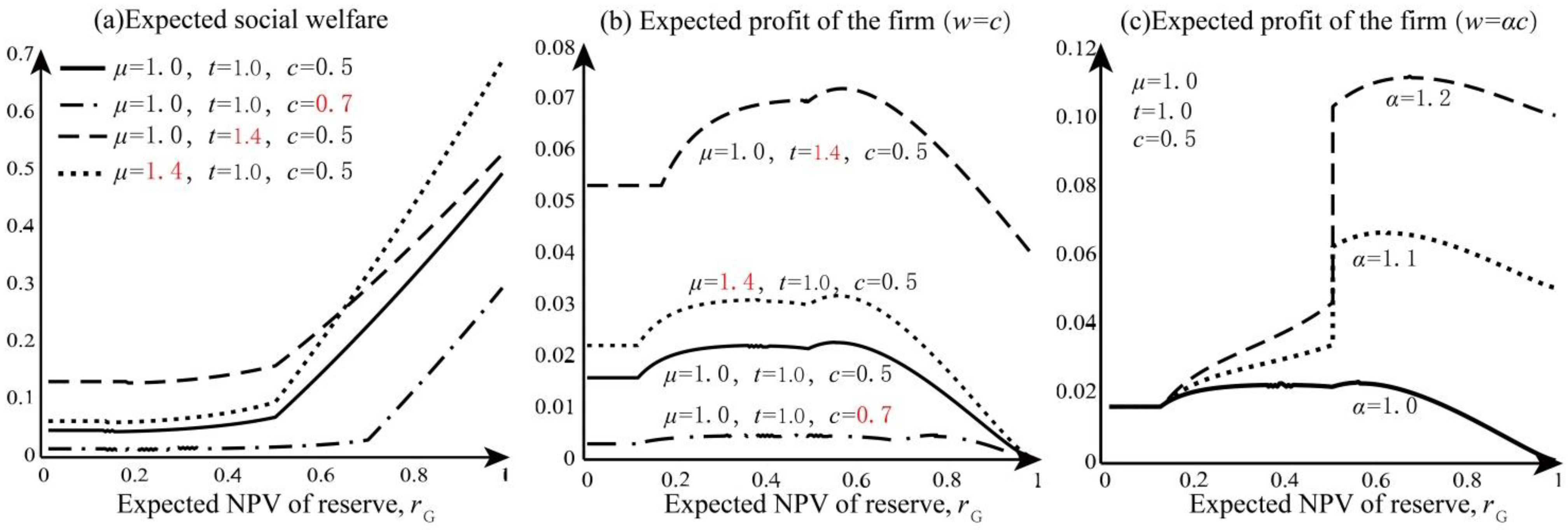 Sustainability 14 14883 g005