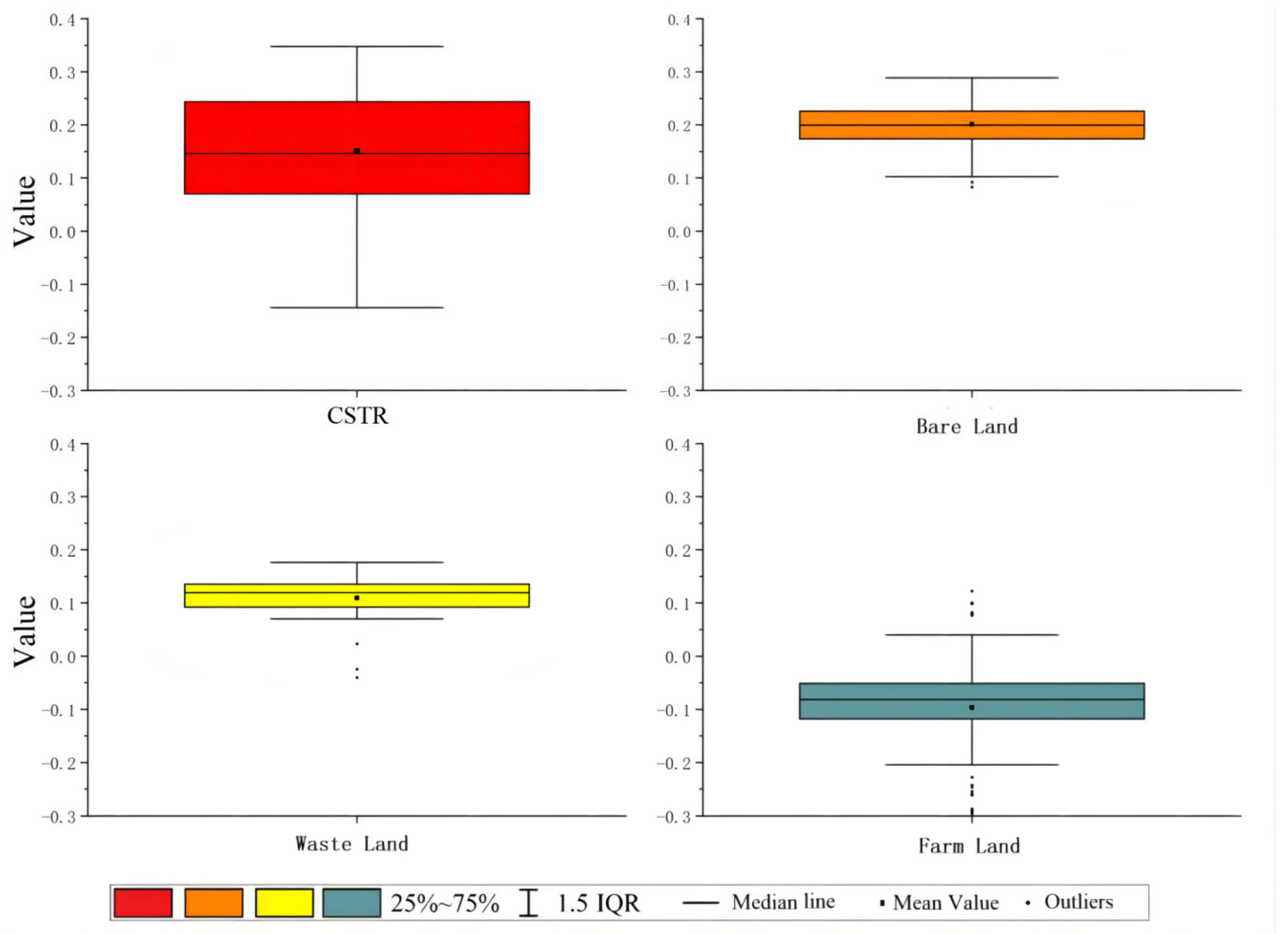 Sustainability 14 14886 g005