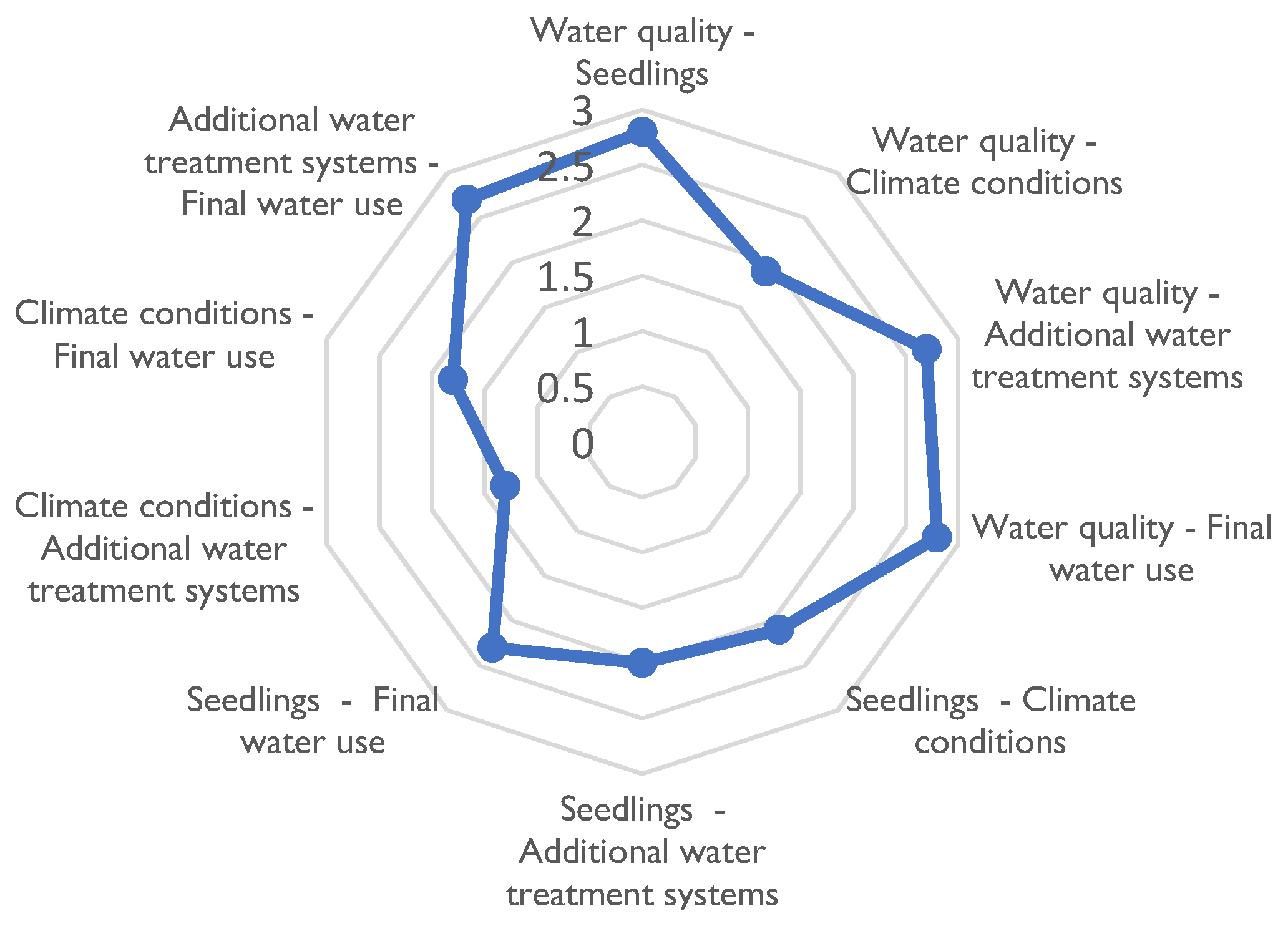 Sustainability 14 14892 g004 Sustainability 14 14892 g004