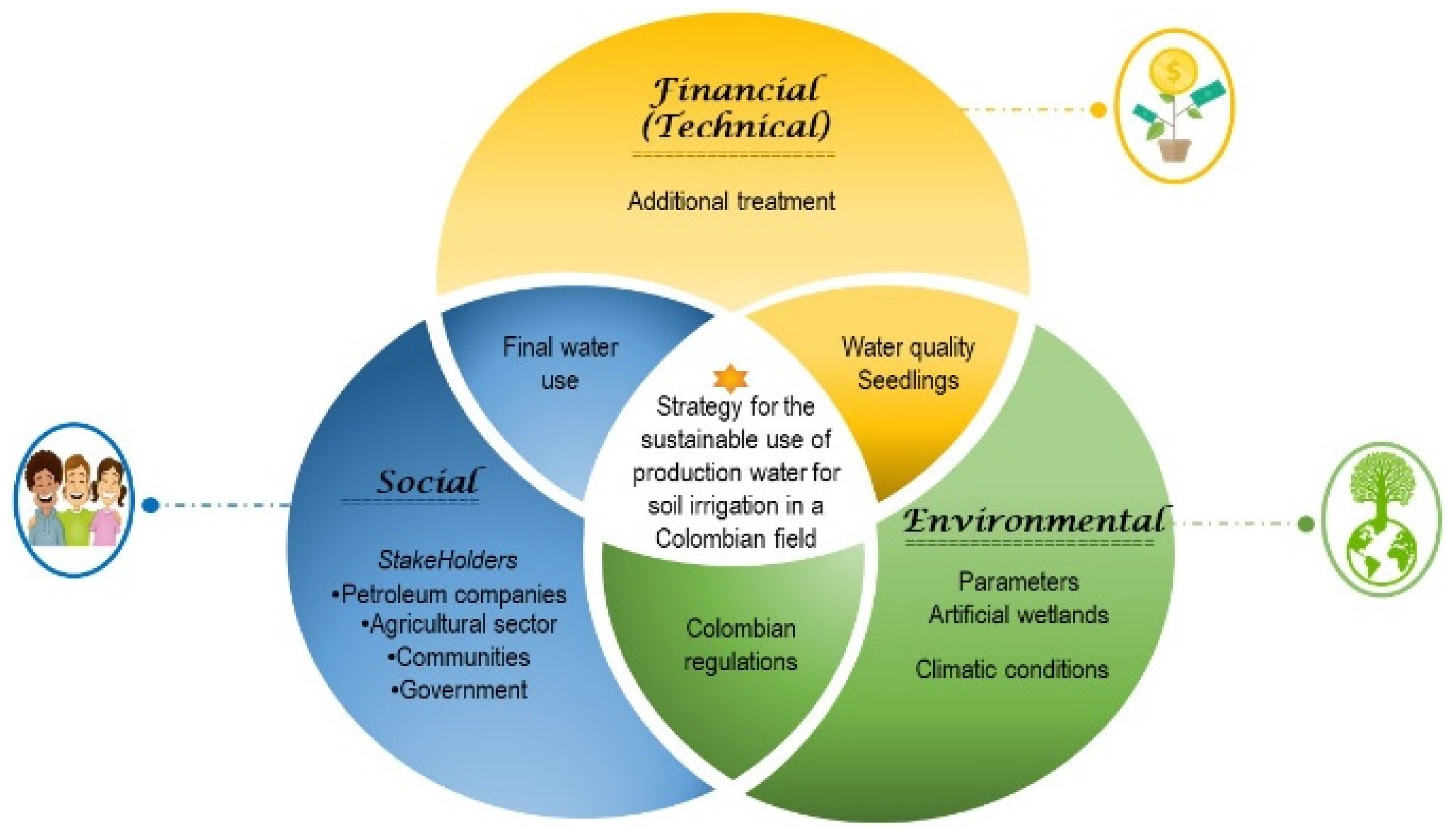 Sustainability 14 14892 g005 Sustainability 14 14892 g005