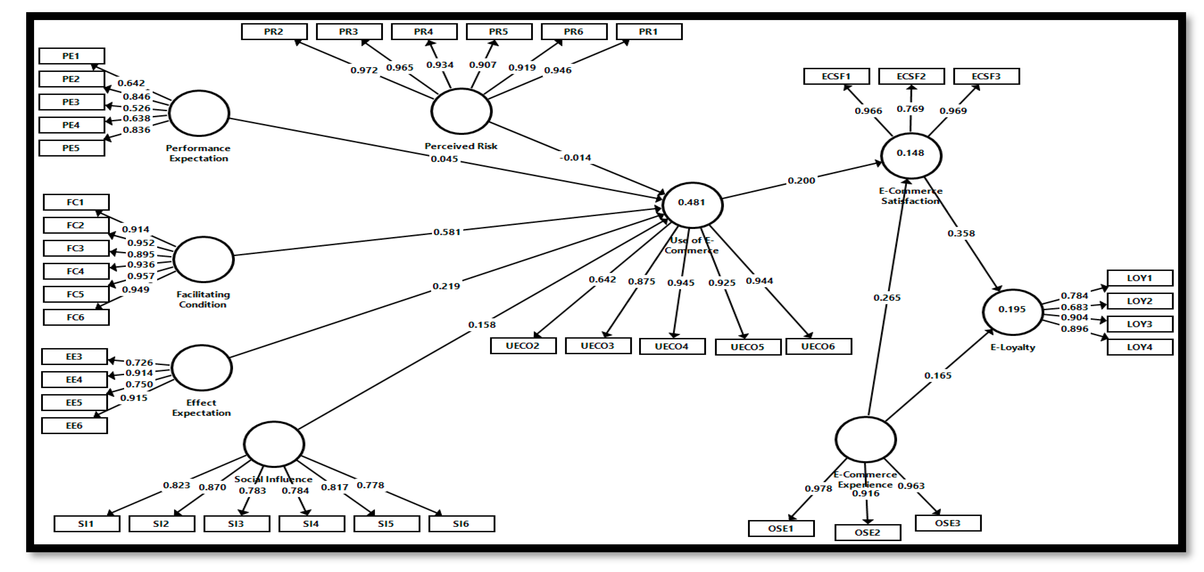 Sustainability 14 14894 g002
