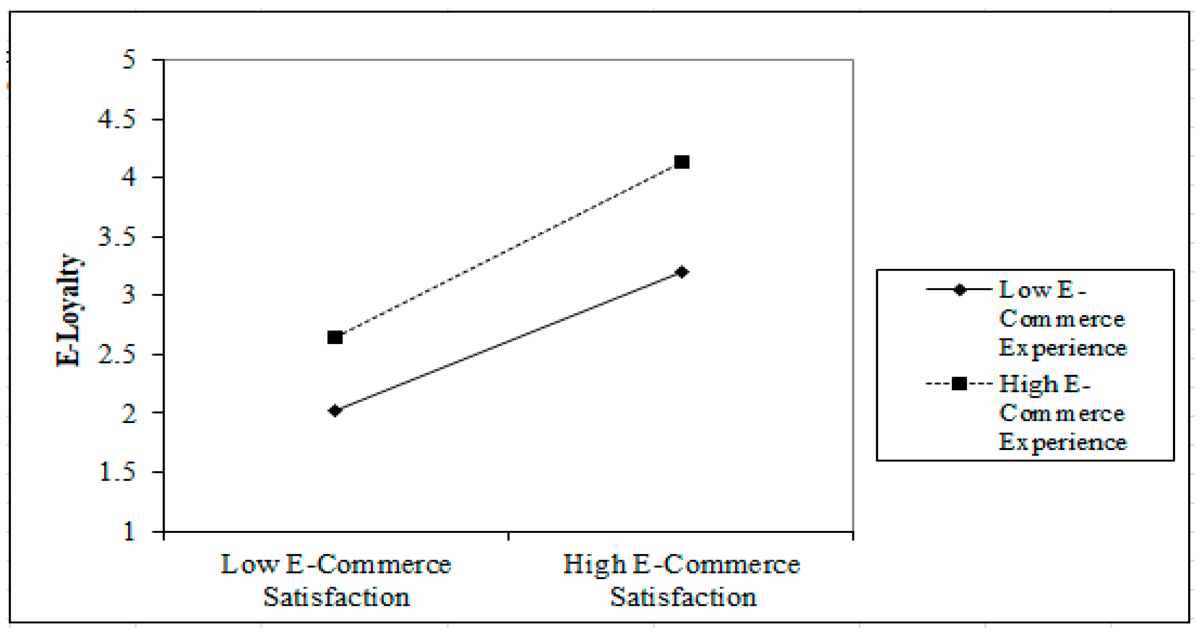 Sustainability 14 14894 g004