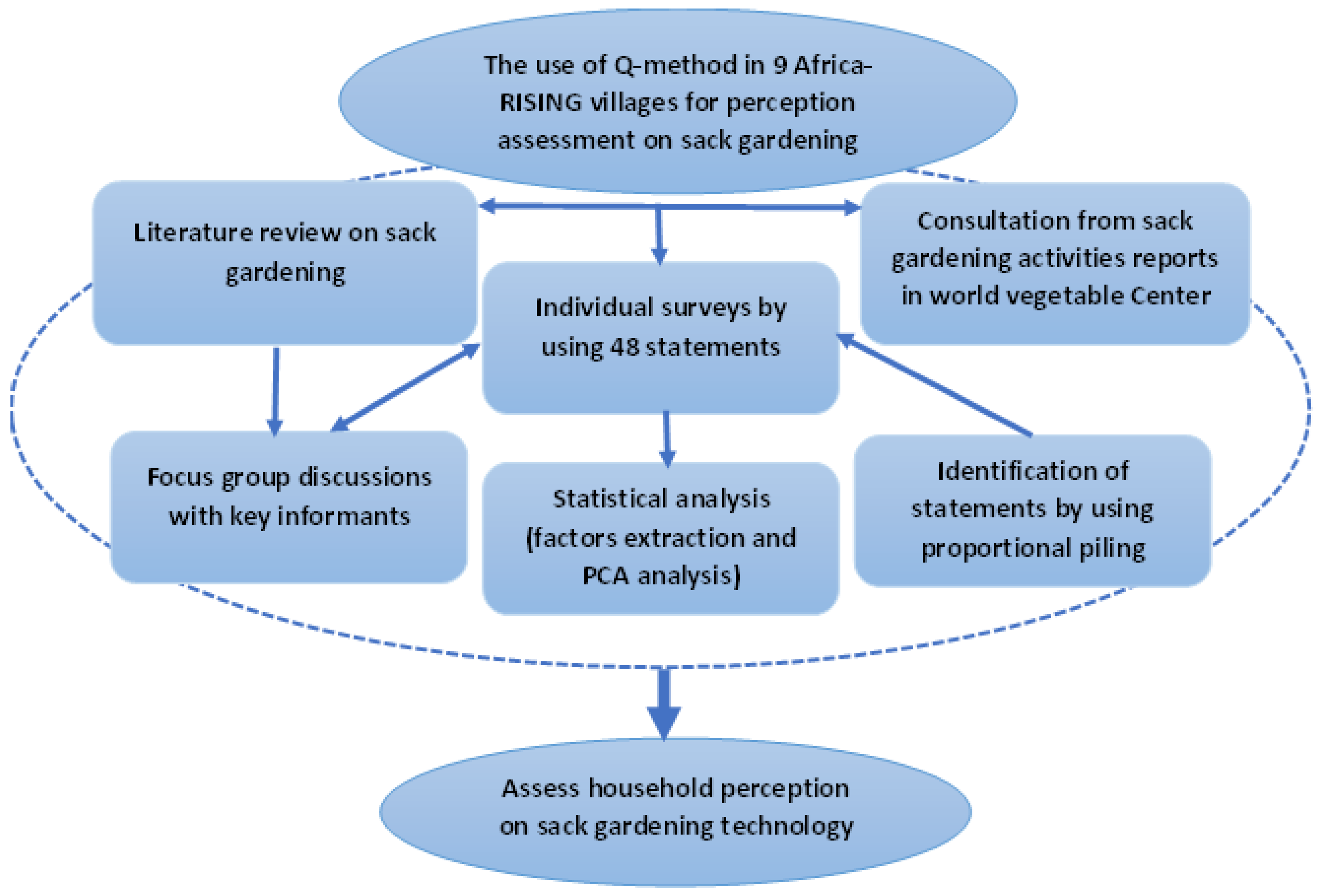 Sustainability 14 14896 g002 Sustainability 14 14896 g002