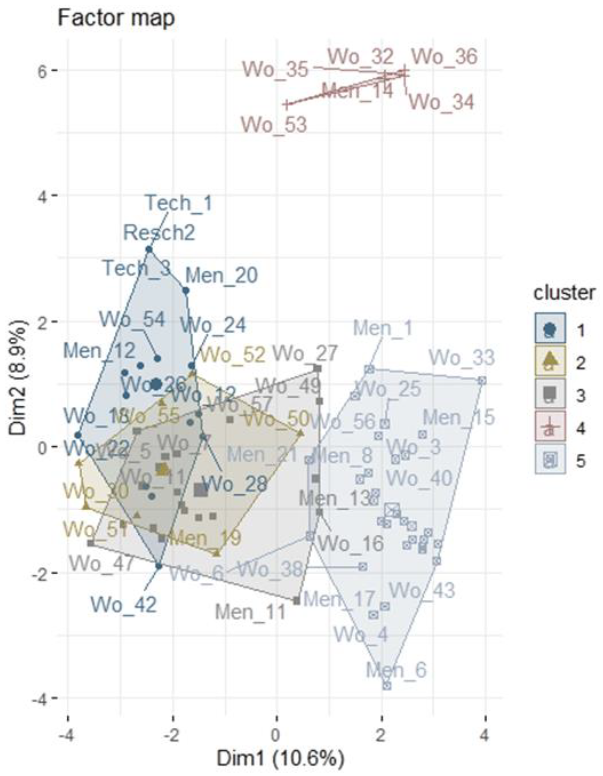 Sustainability 14 14896 g004 Sustainability 14 14896 g004