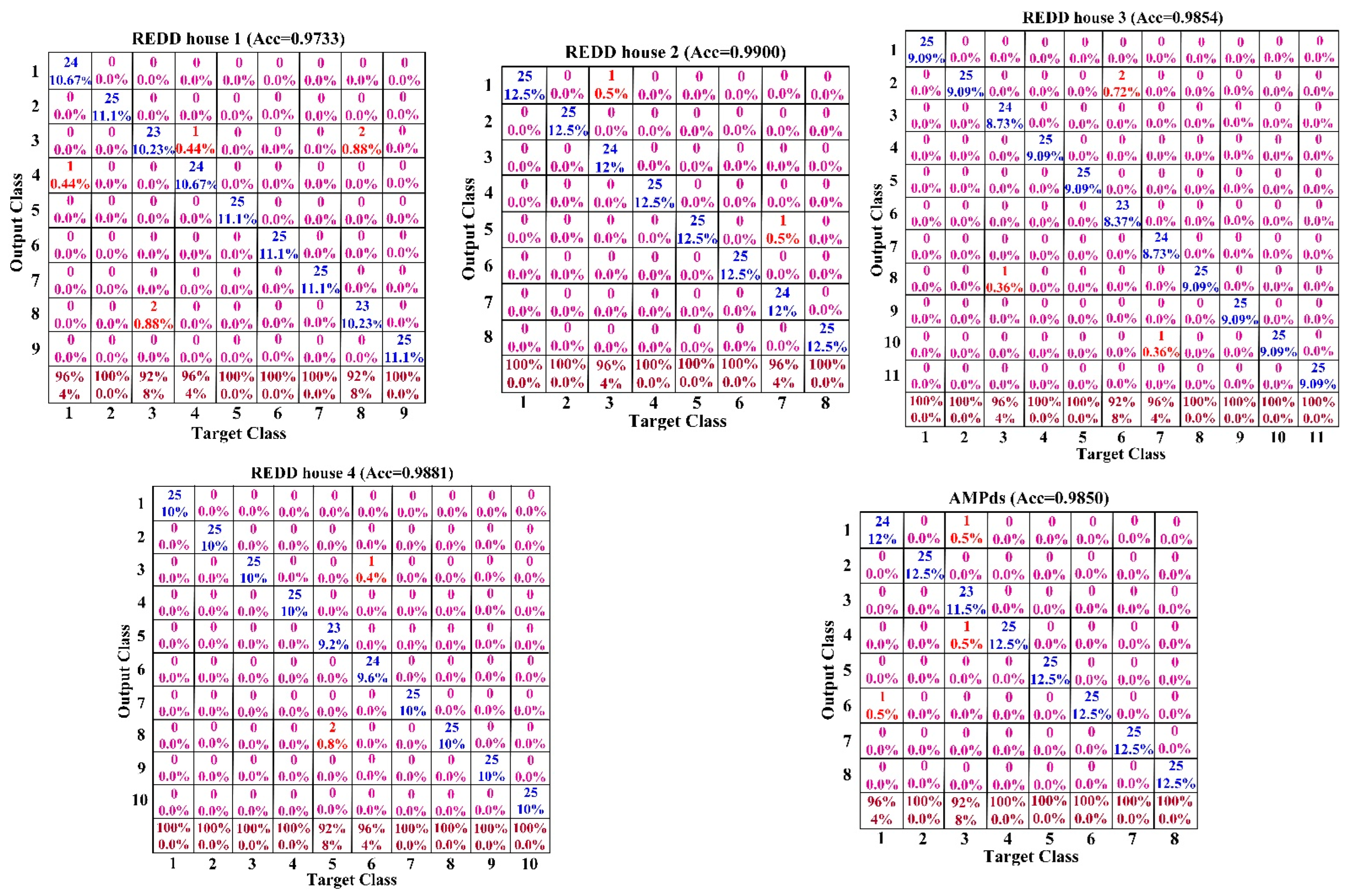 Sustainability 14 14898 g005