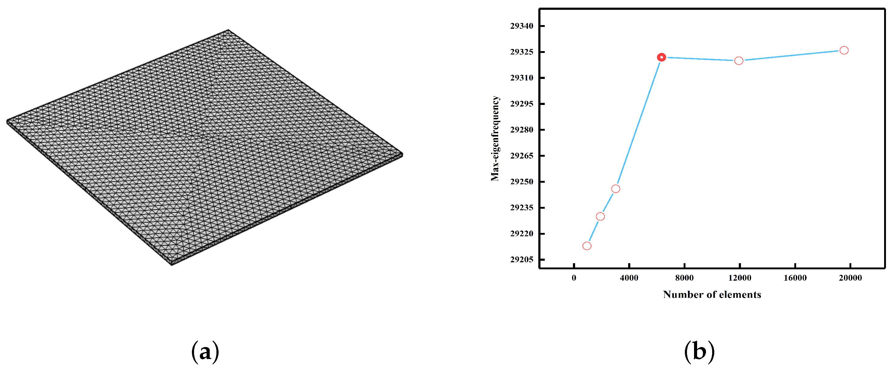 Sustainability 14 14900 g003