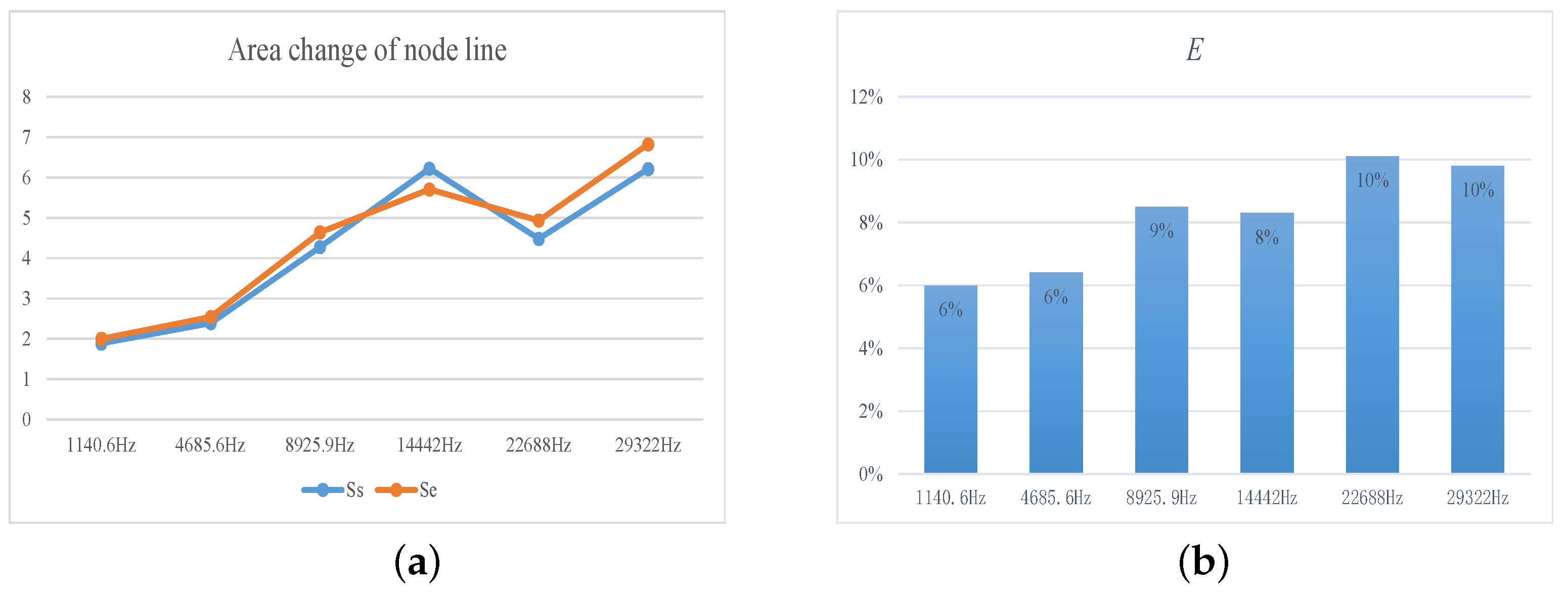 Sustainability 14 14900 g013