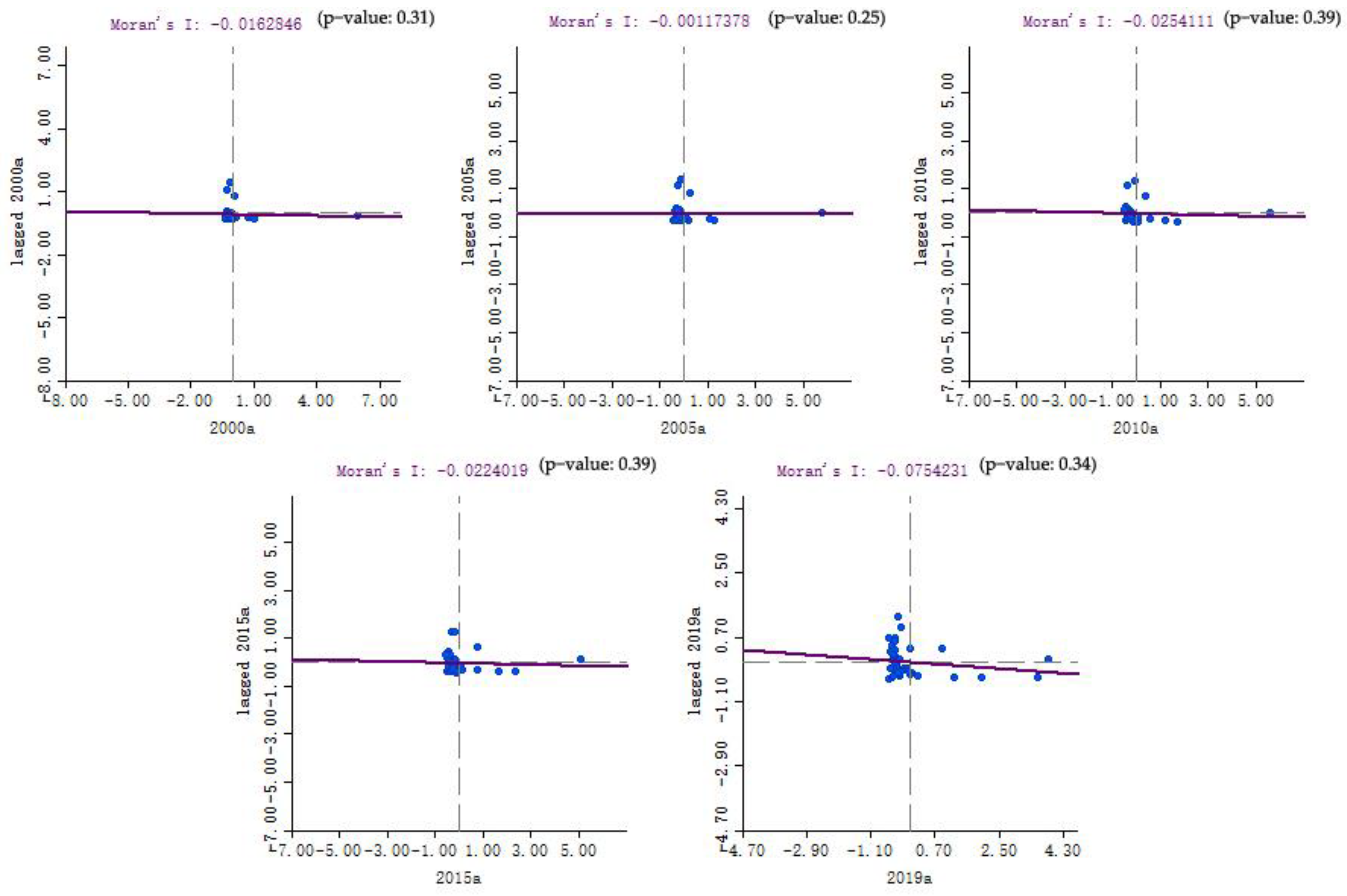 Sustainability 14 14902 g002 Sustainability 14 14902 g002