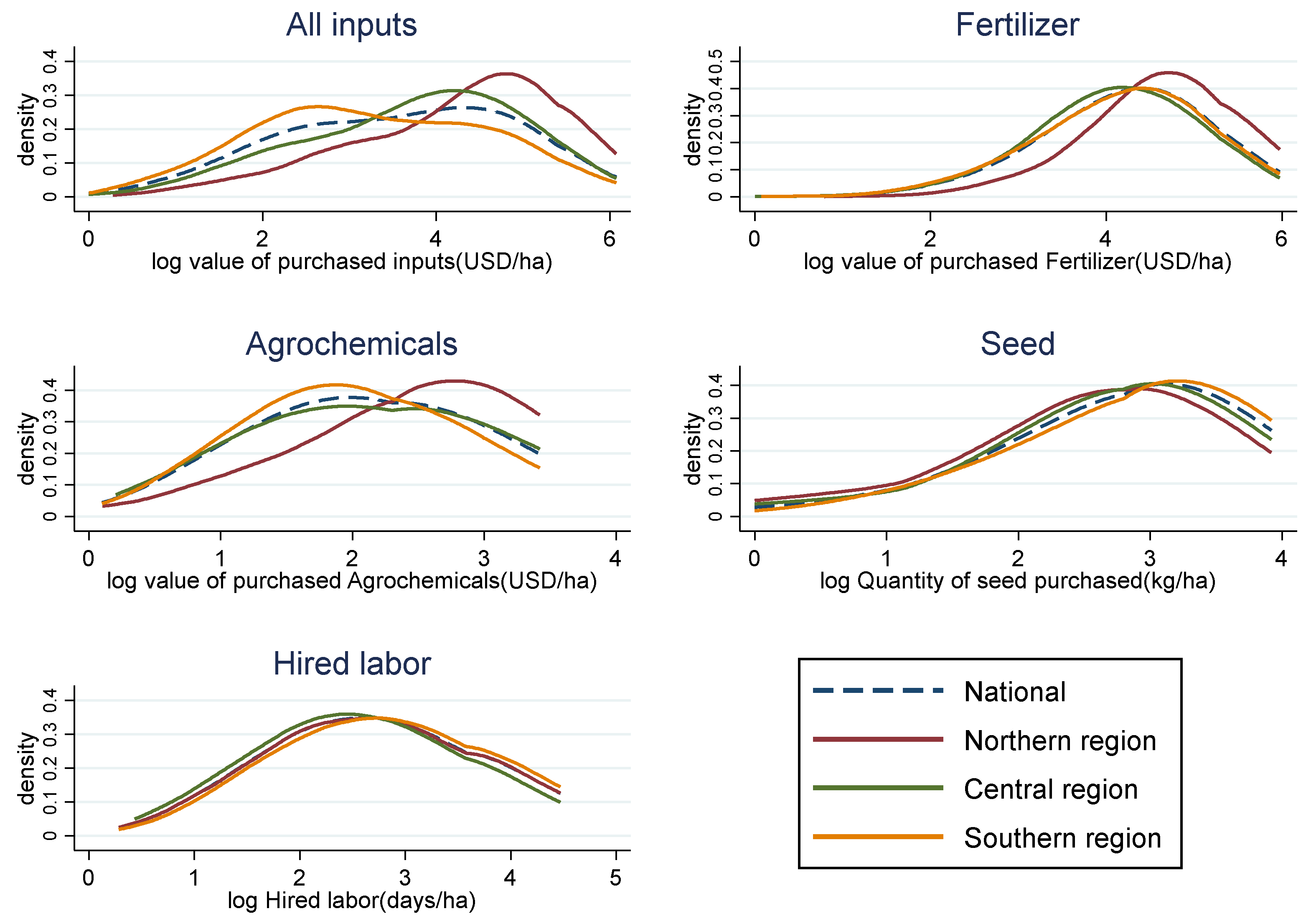 Sustainability 14 14904 g005 Sustainability 14 14904 g005