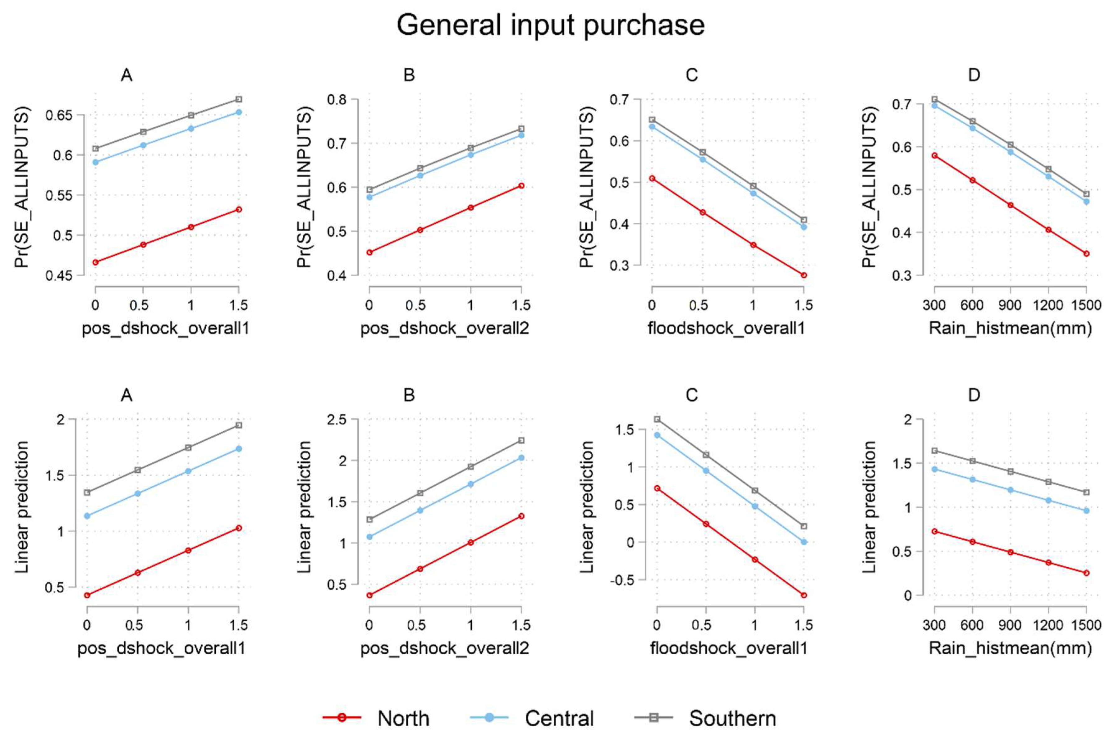 Sustainability 14 14904 g006 Sustainability 14 14904 g006