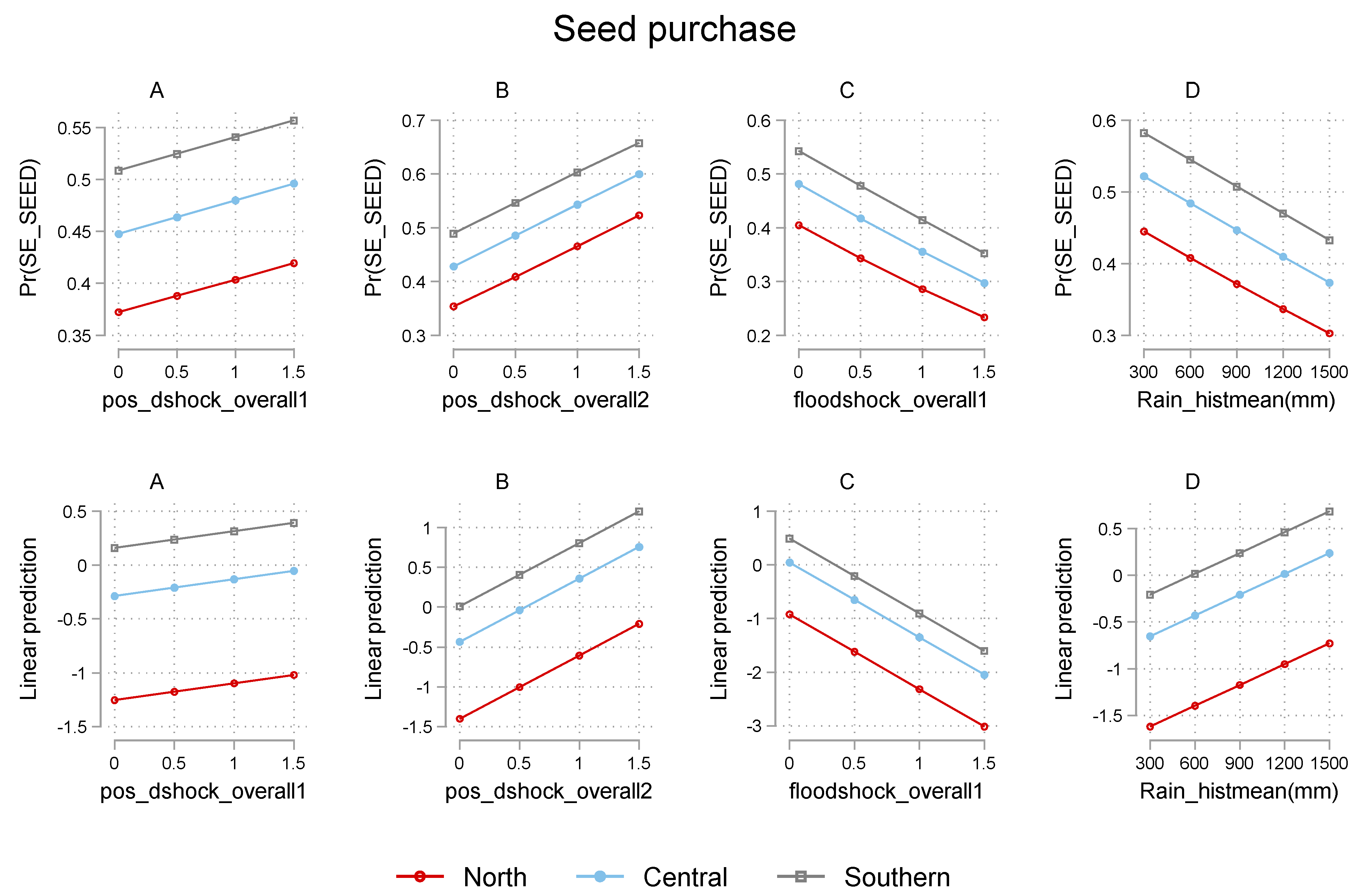 Sustainability 14 14904 g009 Sustainability 14 14904 g009