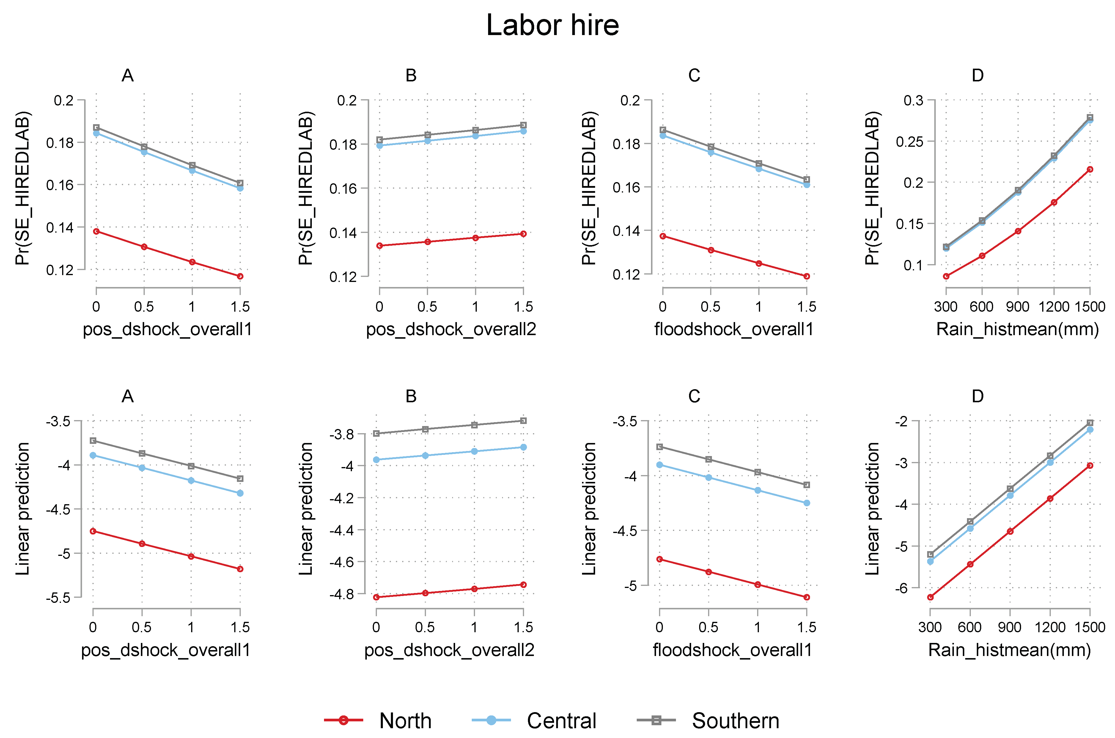 Sustainability 14 14904 g010 Sustainability 14 14904 g010