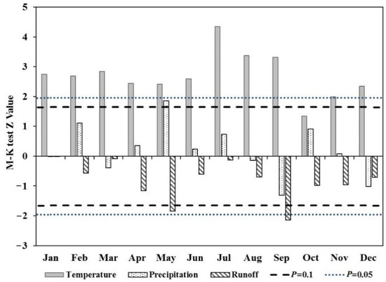 Optimizing the Allocation of CO2 Emission Rights in the
