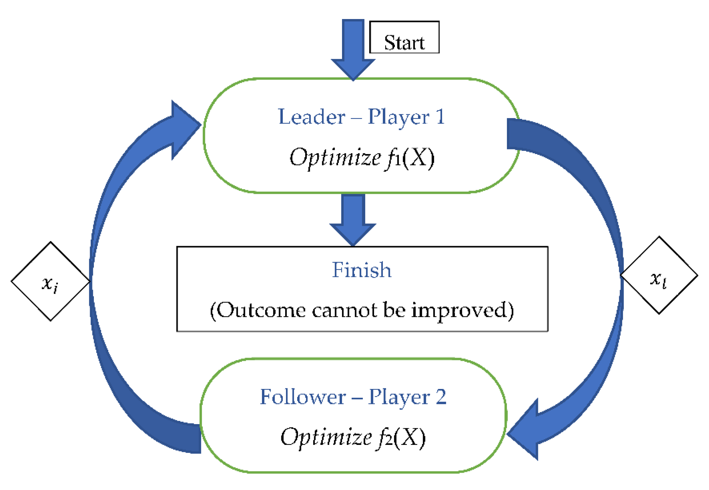 Addressing the Challenges of Royalty Management in the Gaming