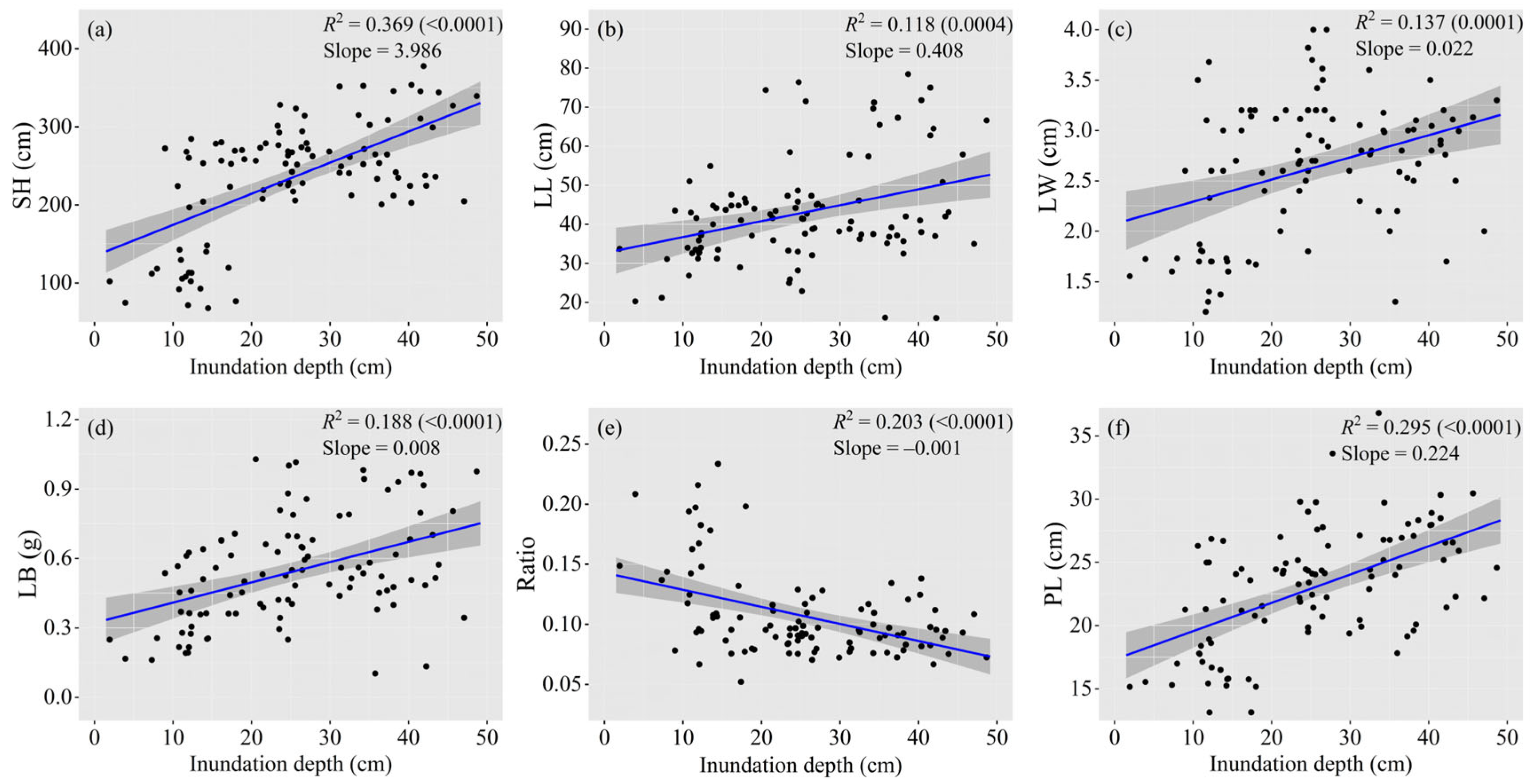 Sustainability 14 14911 g003 Sustainability 14 14911 g003