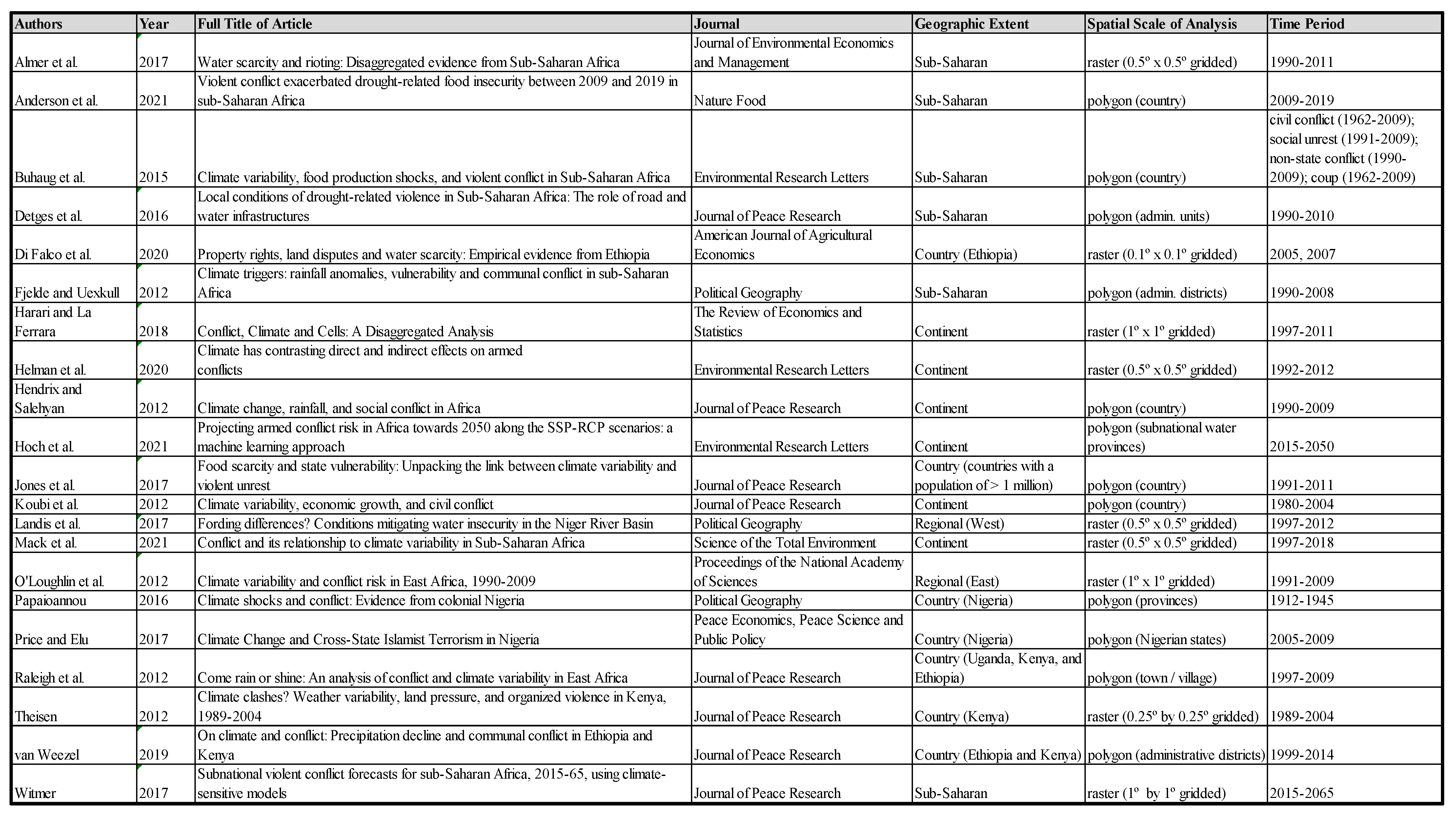 Sustainability 14 14912 g003 Sustainability 14 14912 g003