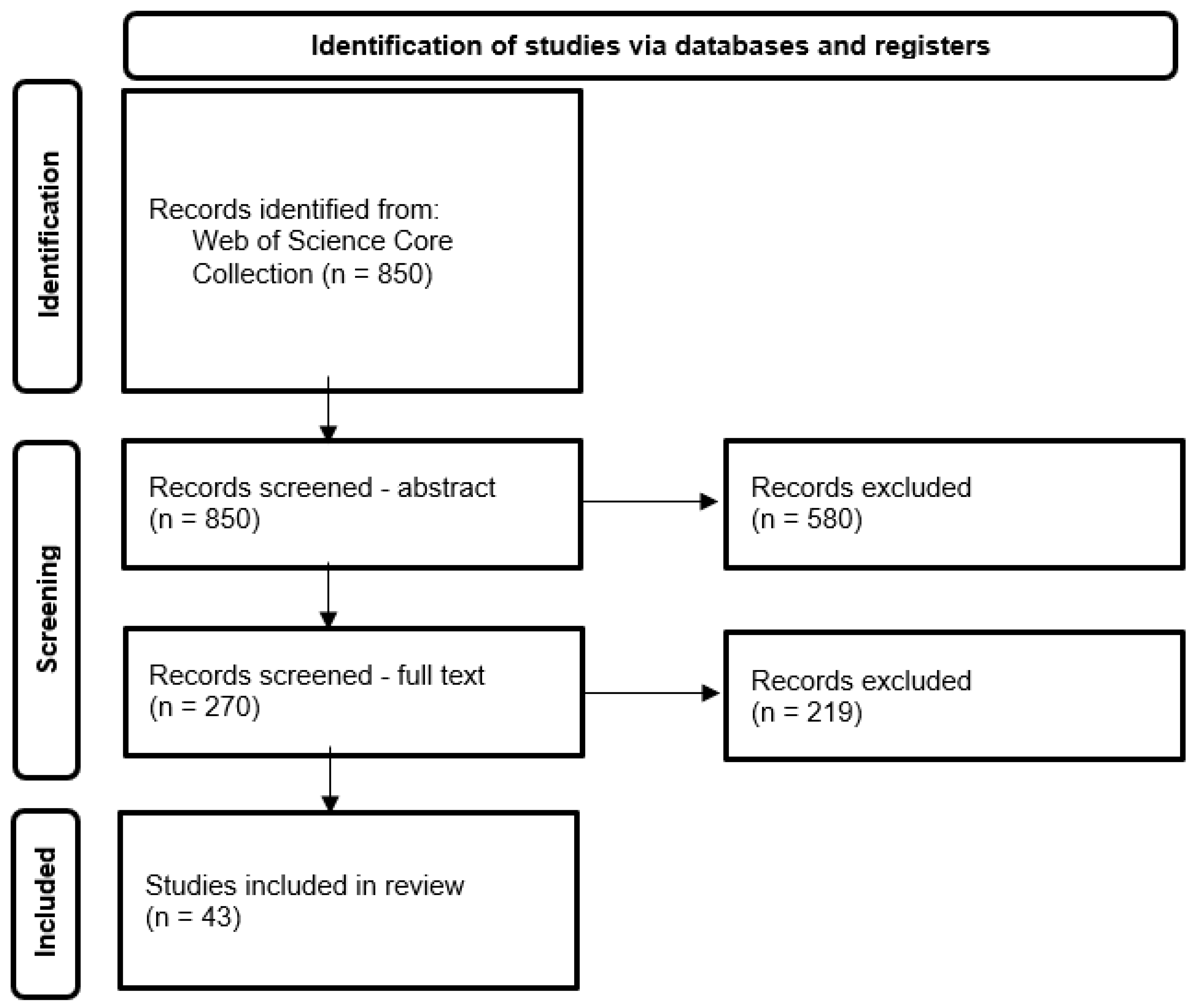 Sustainability 14 14913 g001