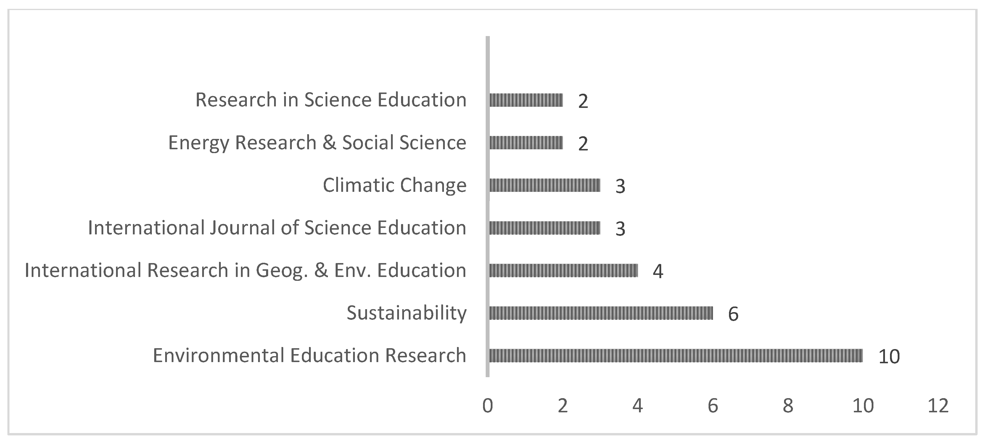 Sustainability 14 14913 g002
