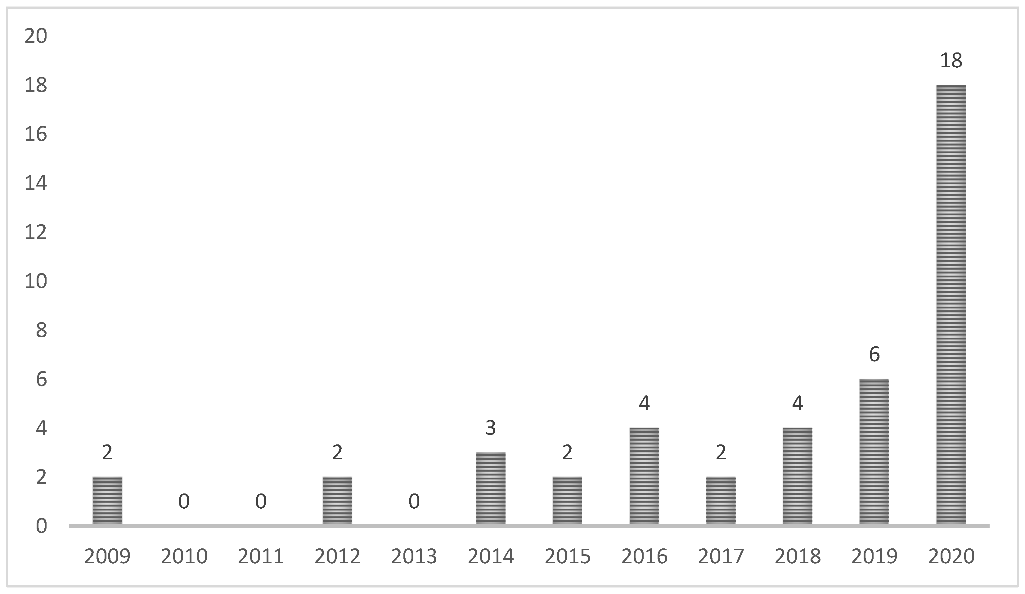 Sustainability 14 14913 g003