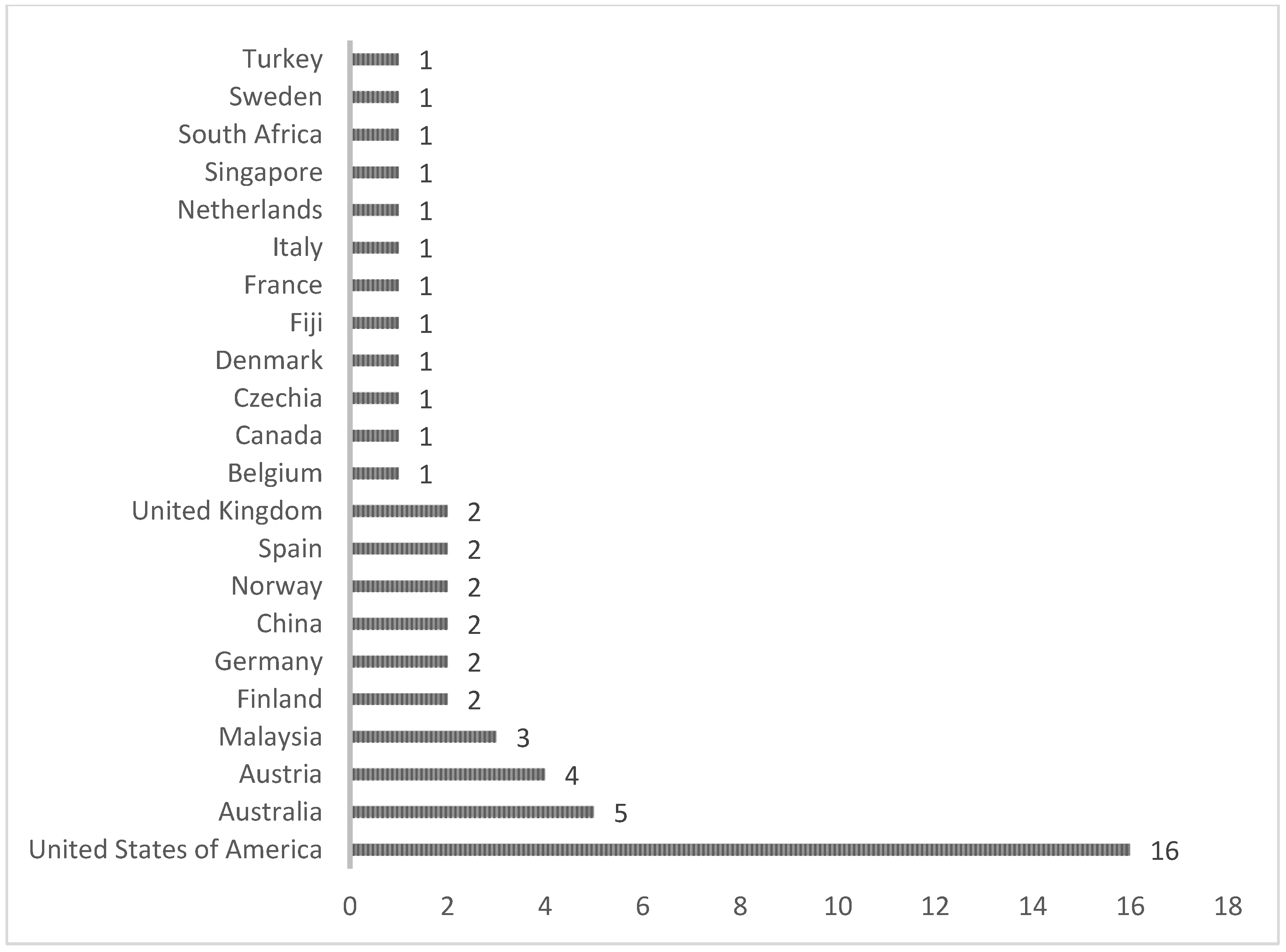 Sustainability 14 14913 g004