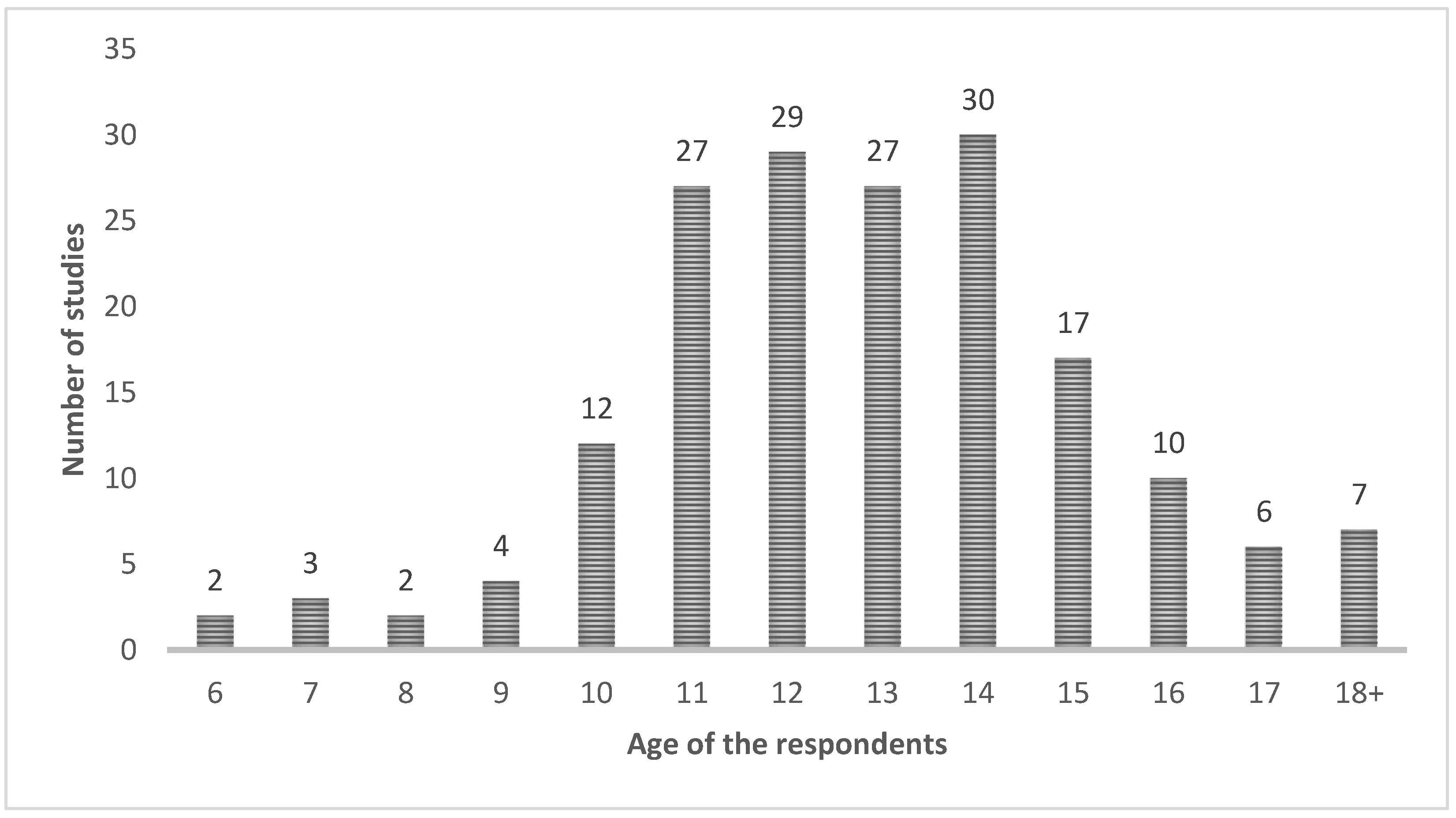 Sustainability 14 14913 g005