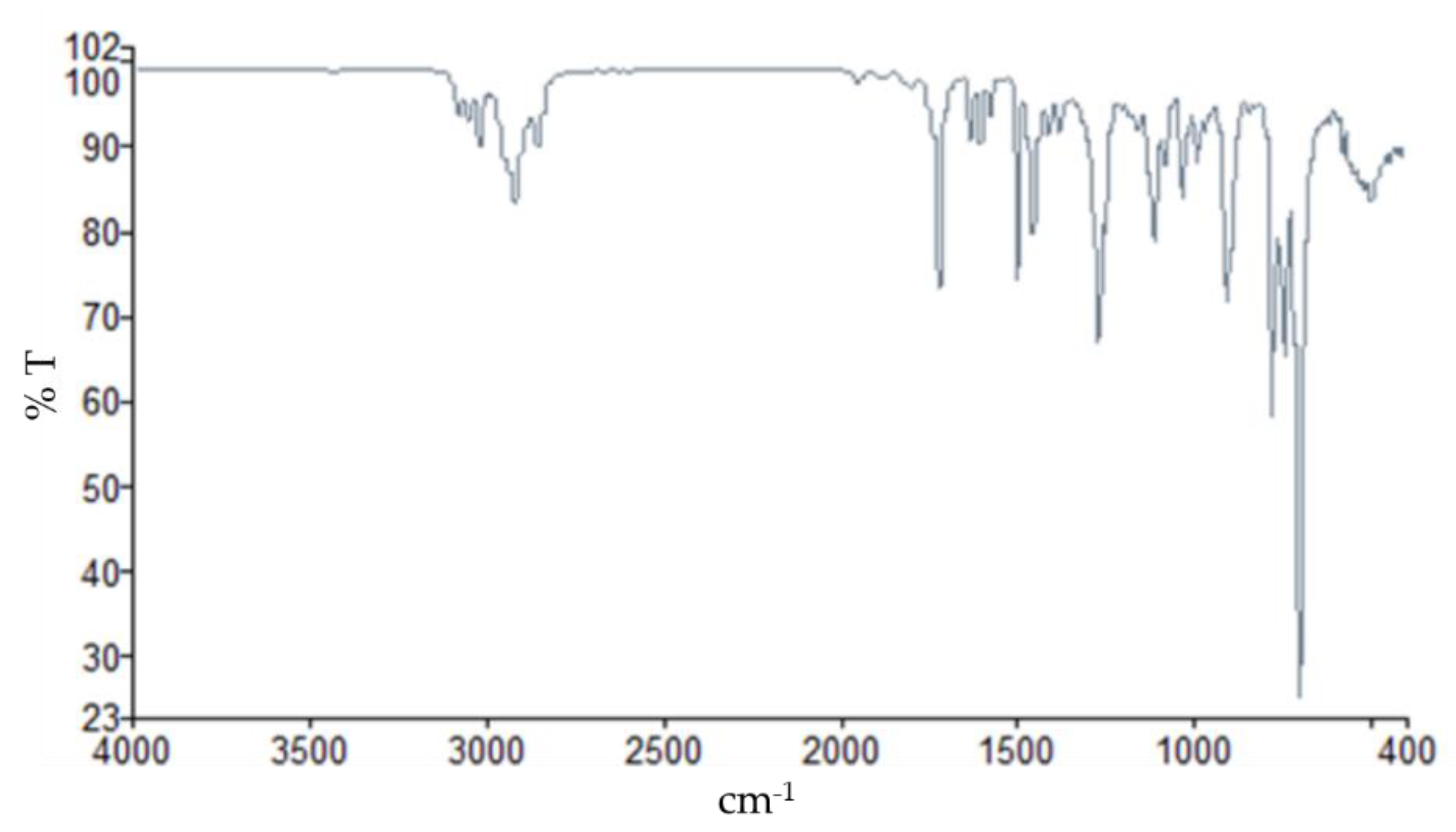 Sustainability 14 14914 g005