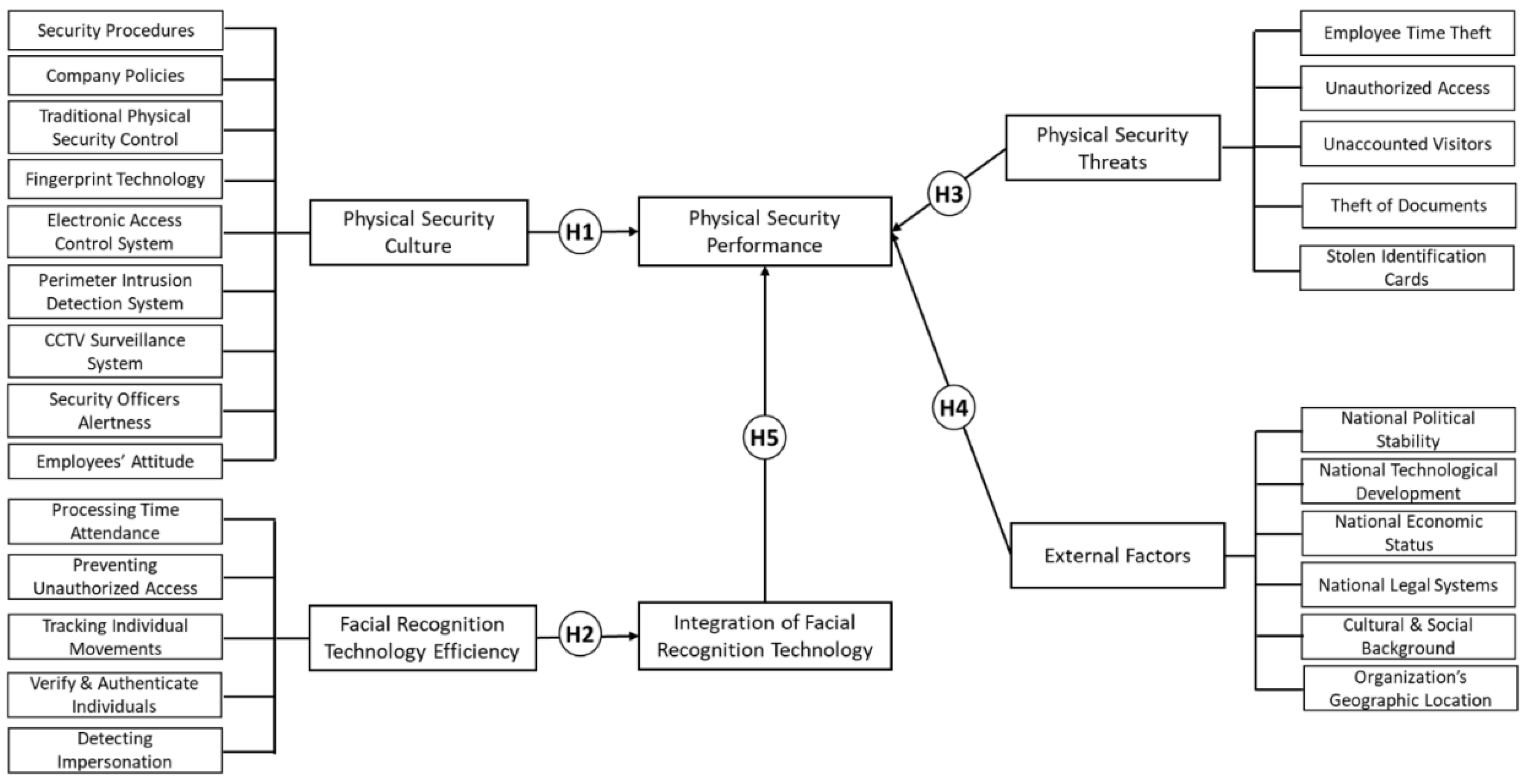 Sustainability 14 14915 g001