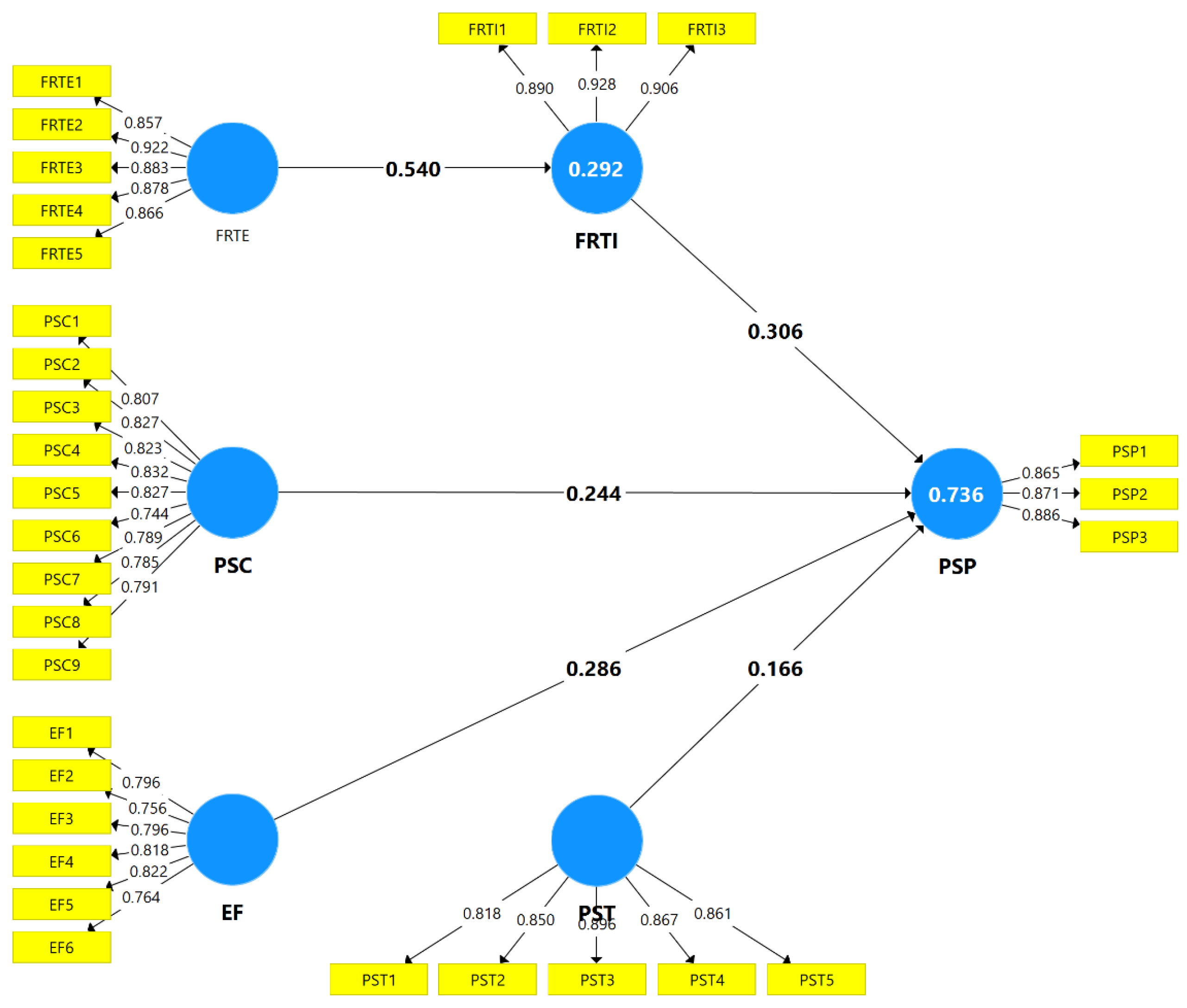 Sustainability 14 14915 g002