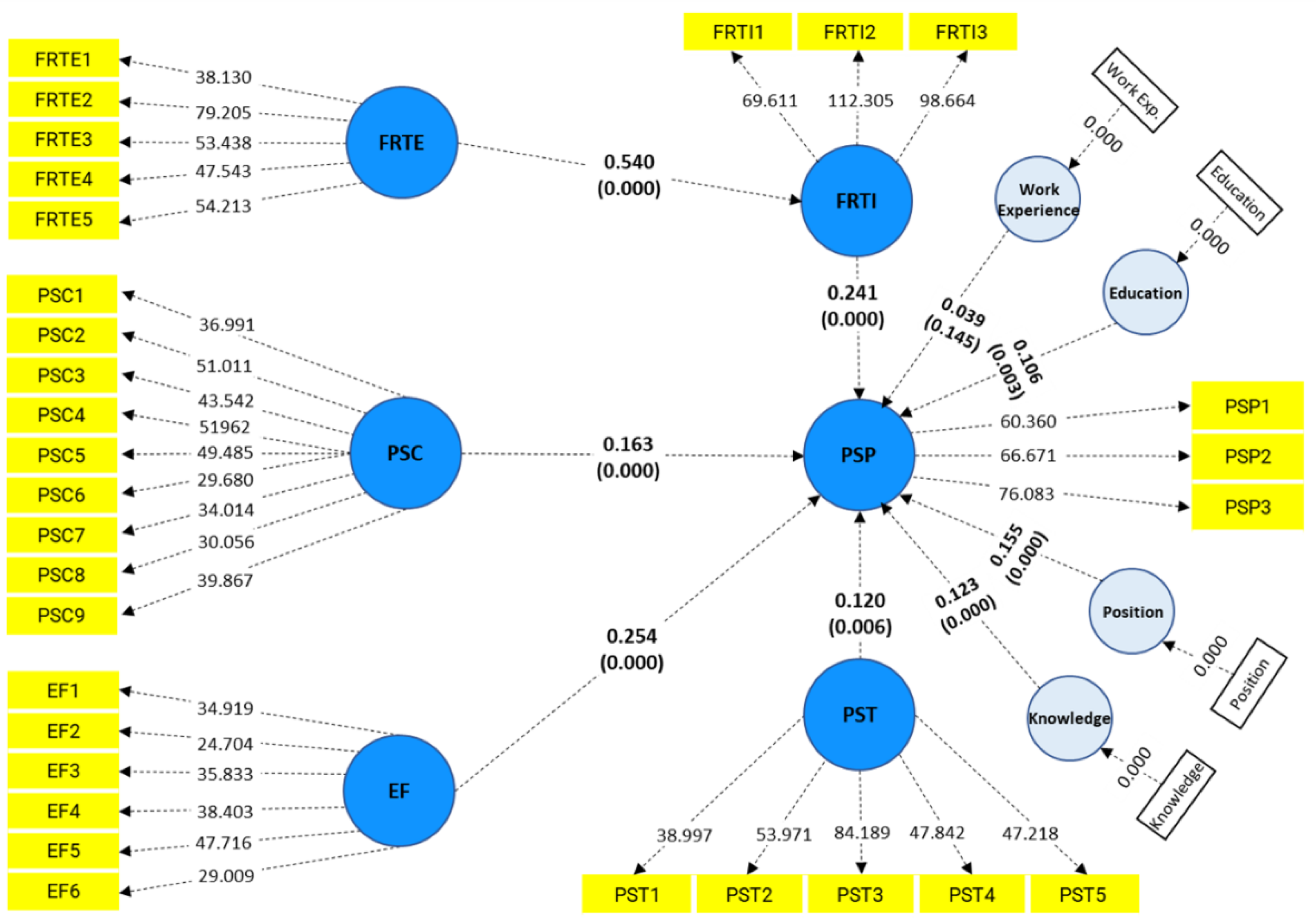 Sustainability 14 14915 g003