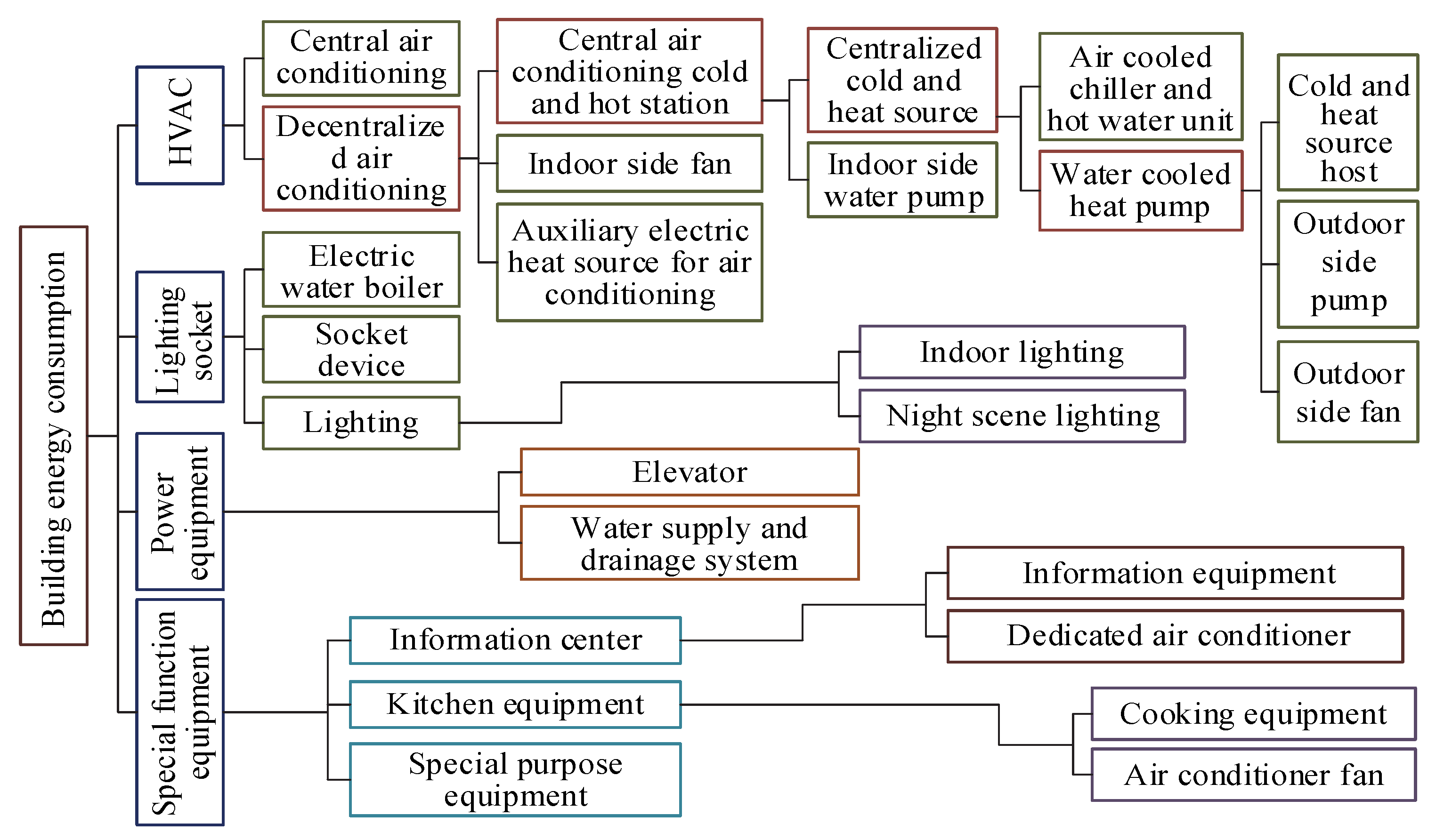 Sustainability 14 14919 g001 Sustainability 14 14919 g001