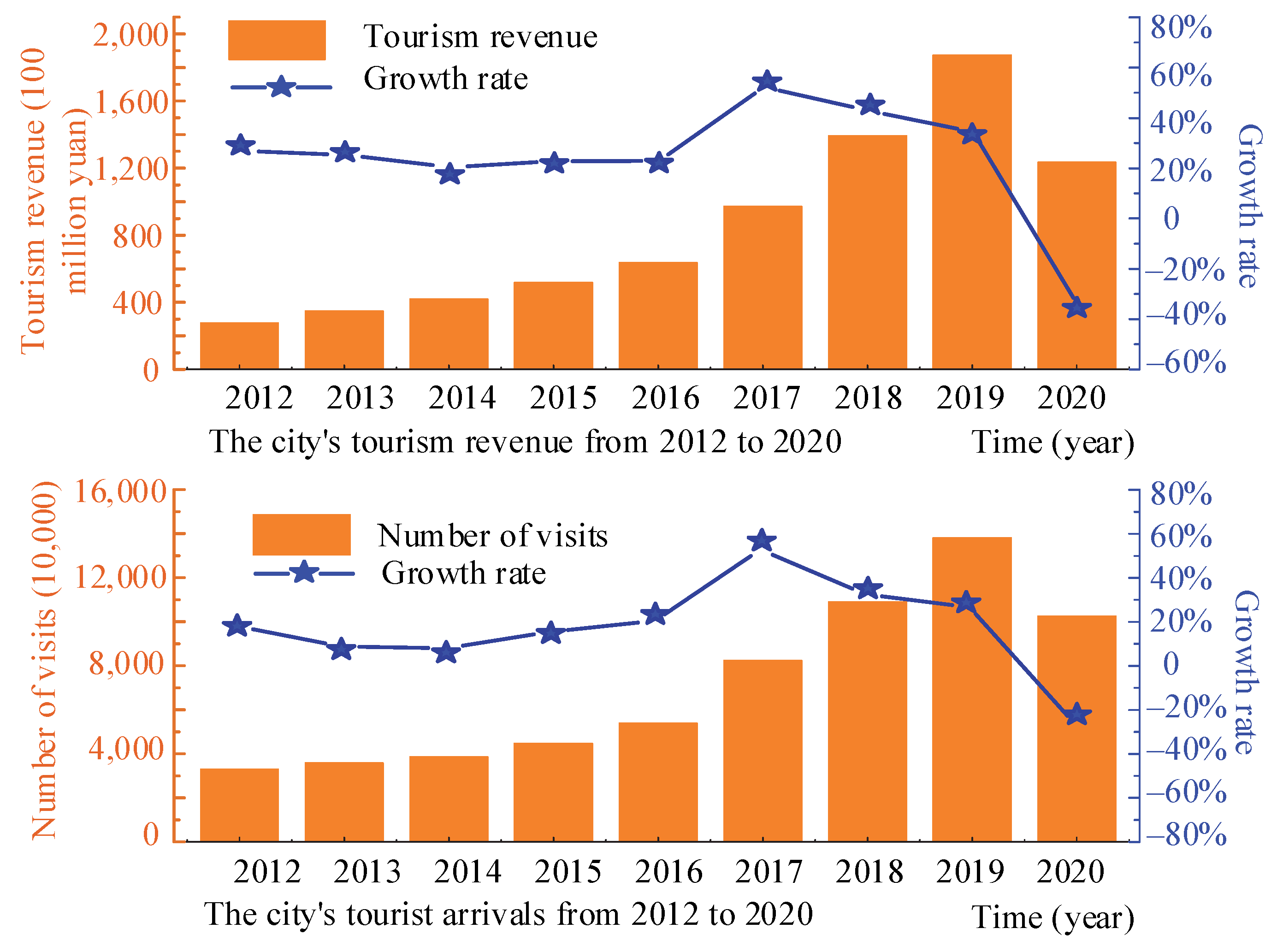 Sustainability 14 14919 g009 Sustainability 14 14919 g009