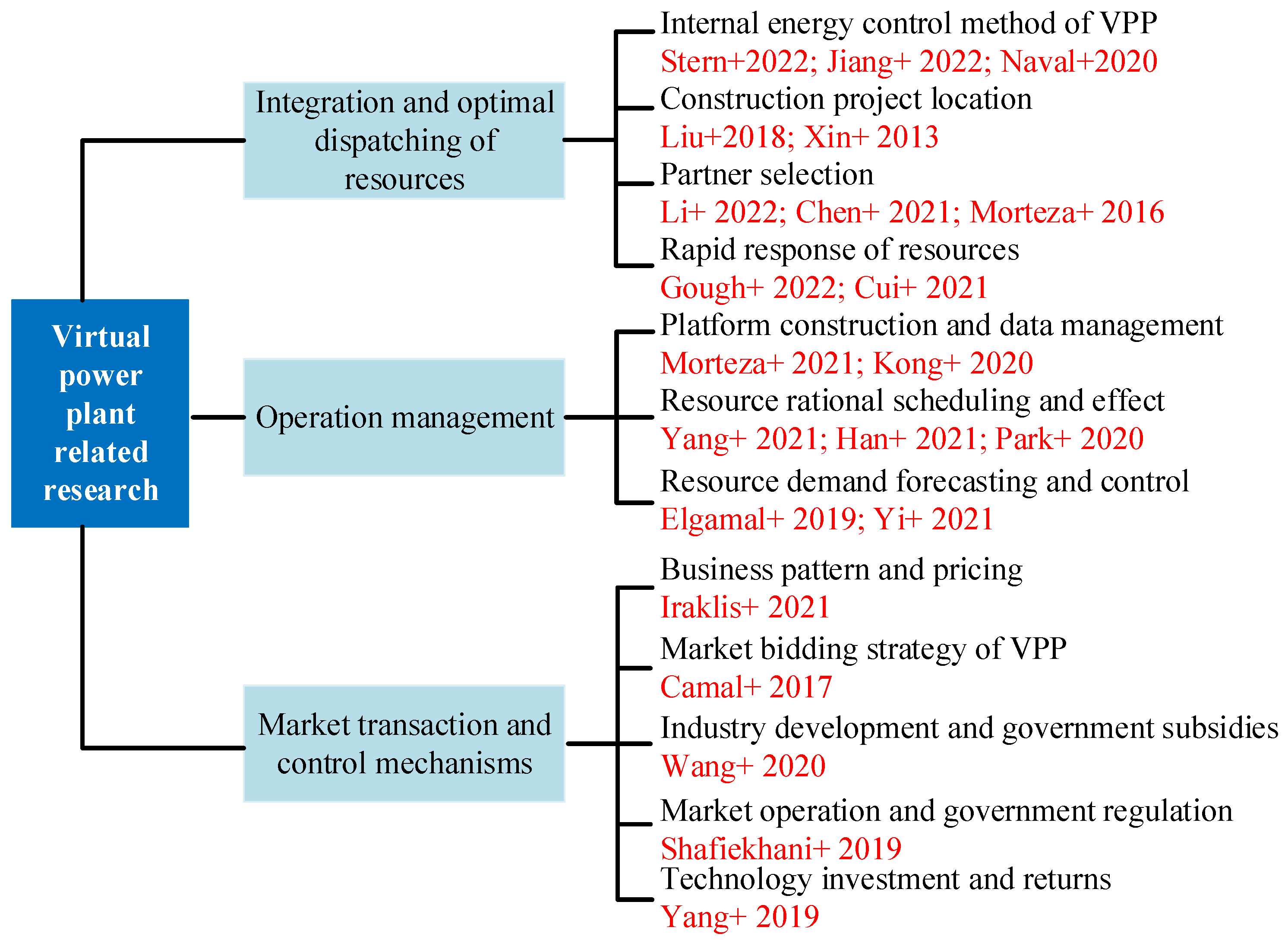 Sustainability 14 14920 g001