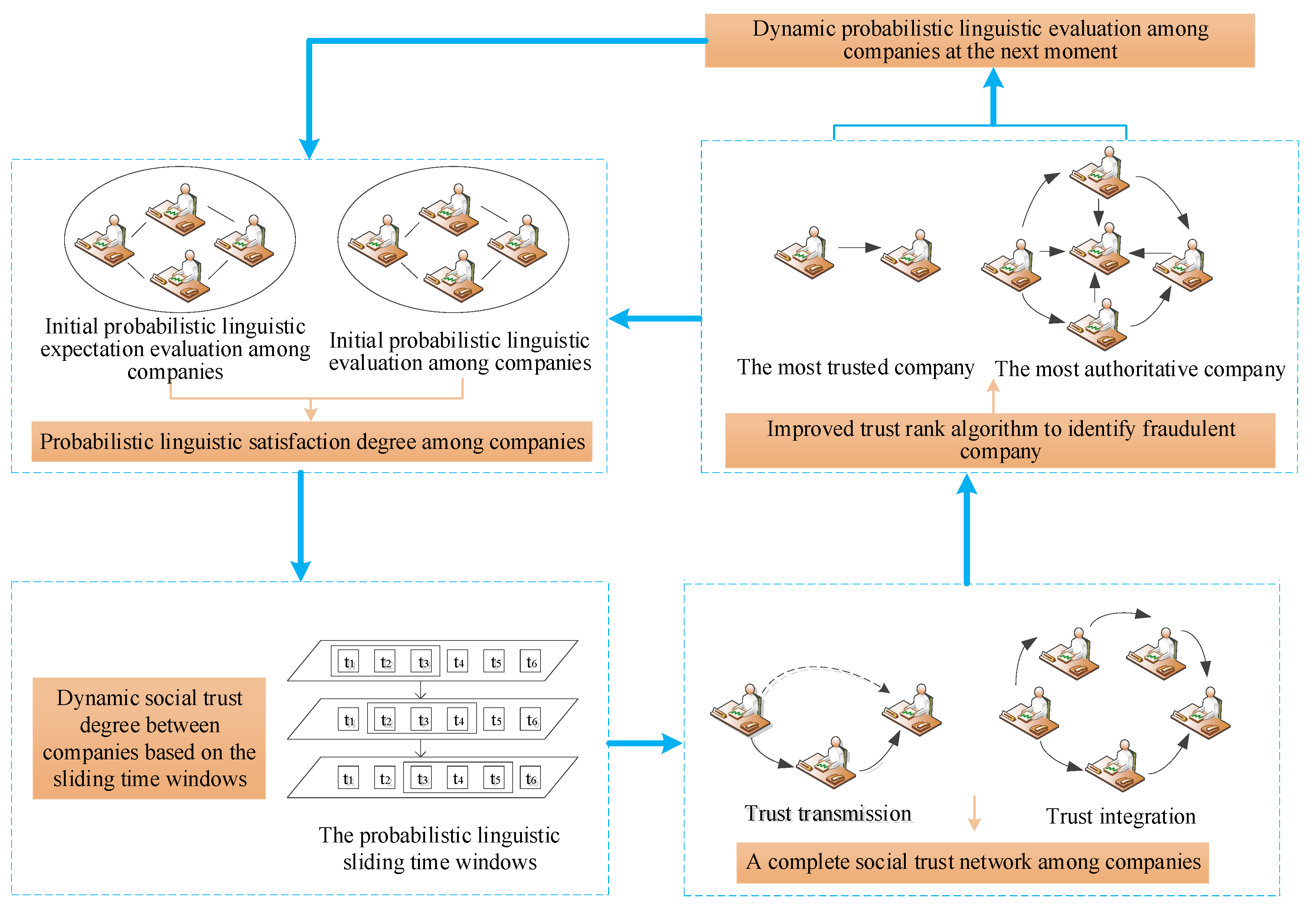 Sustainability 14 14920 g002