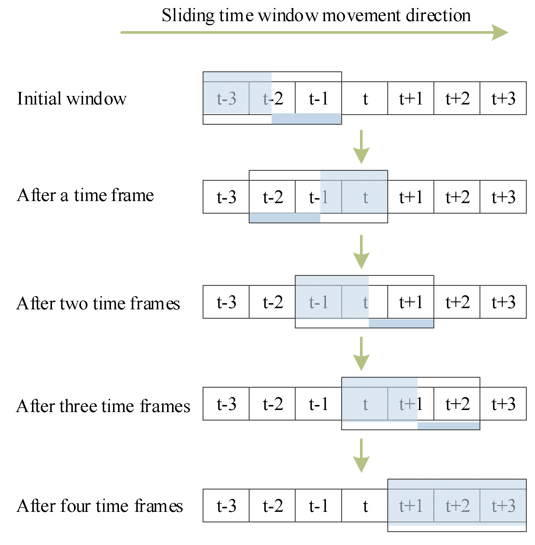 Sustainability 14 14920 g003