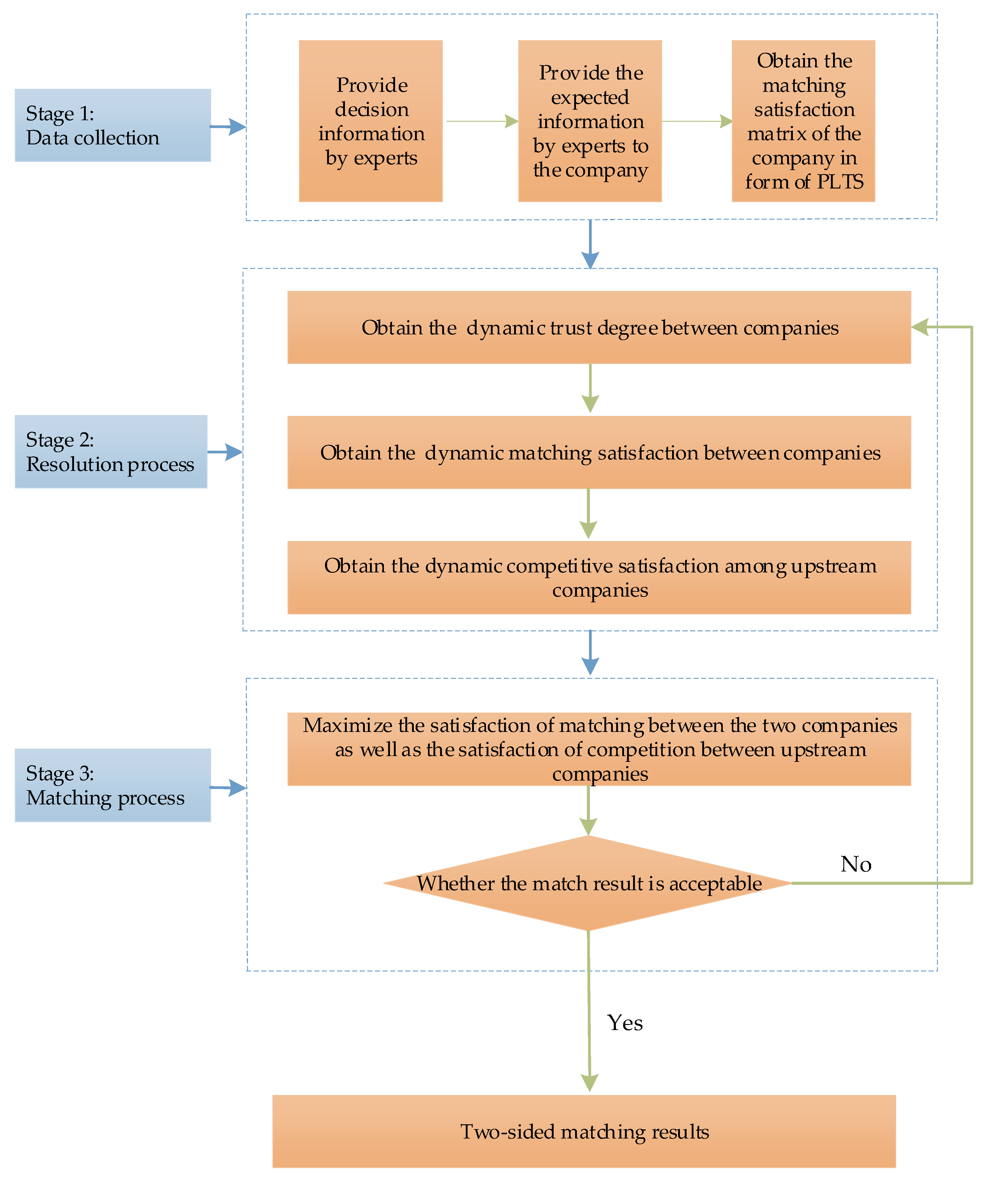 Sustainability 14 14920 g005