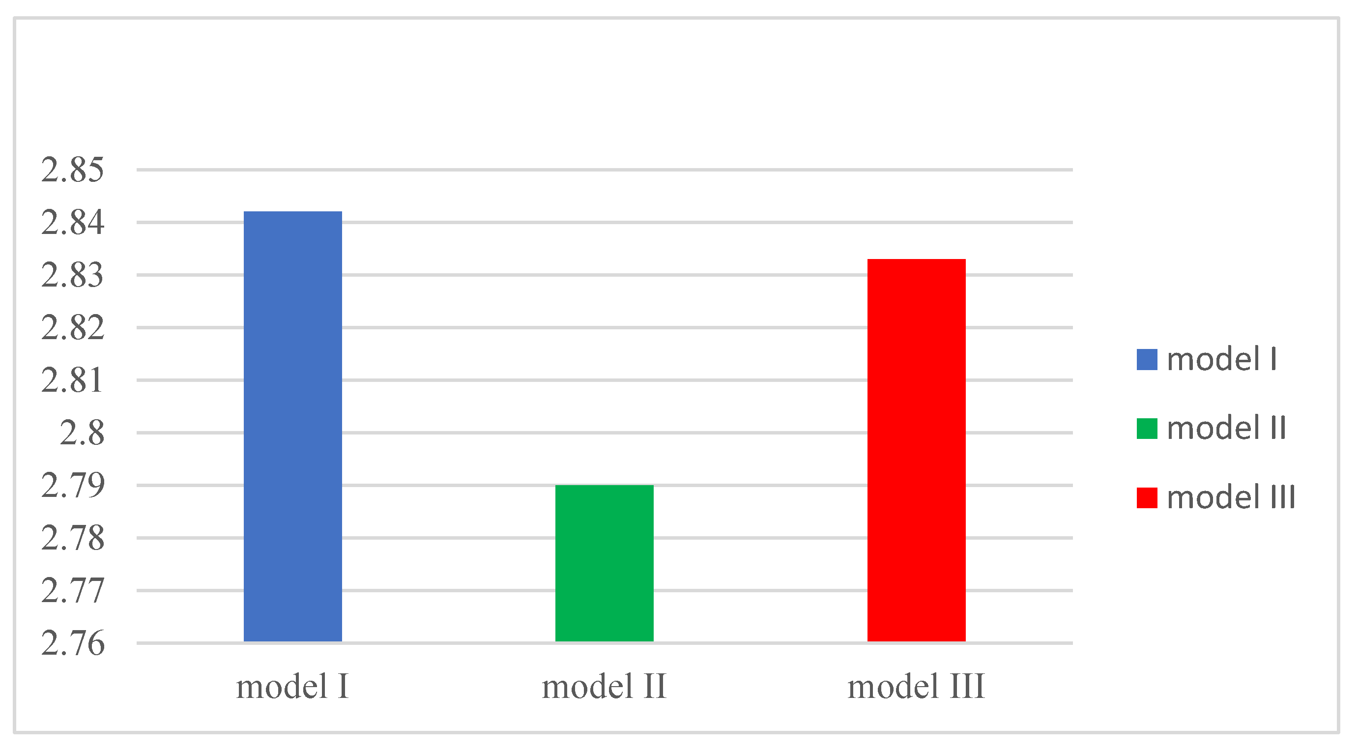 Sustainability 14 14920 g007