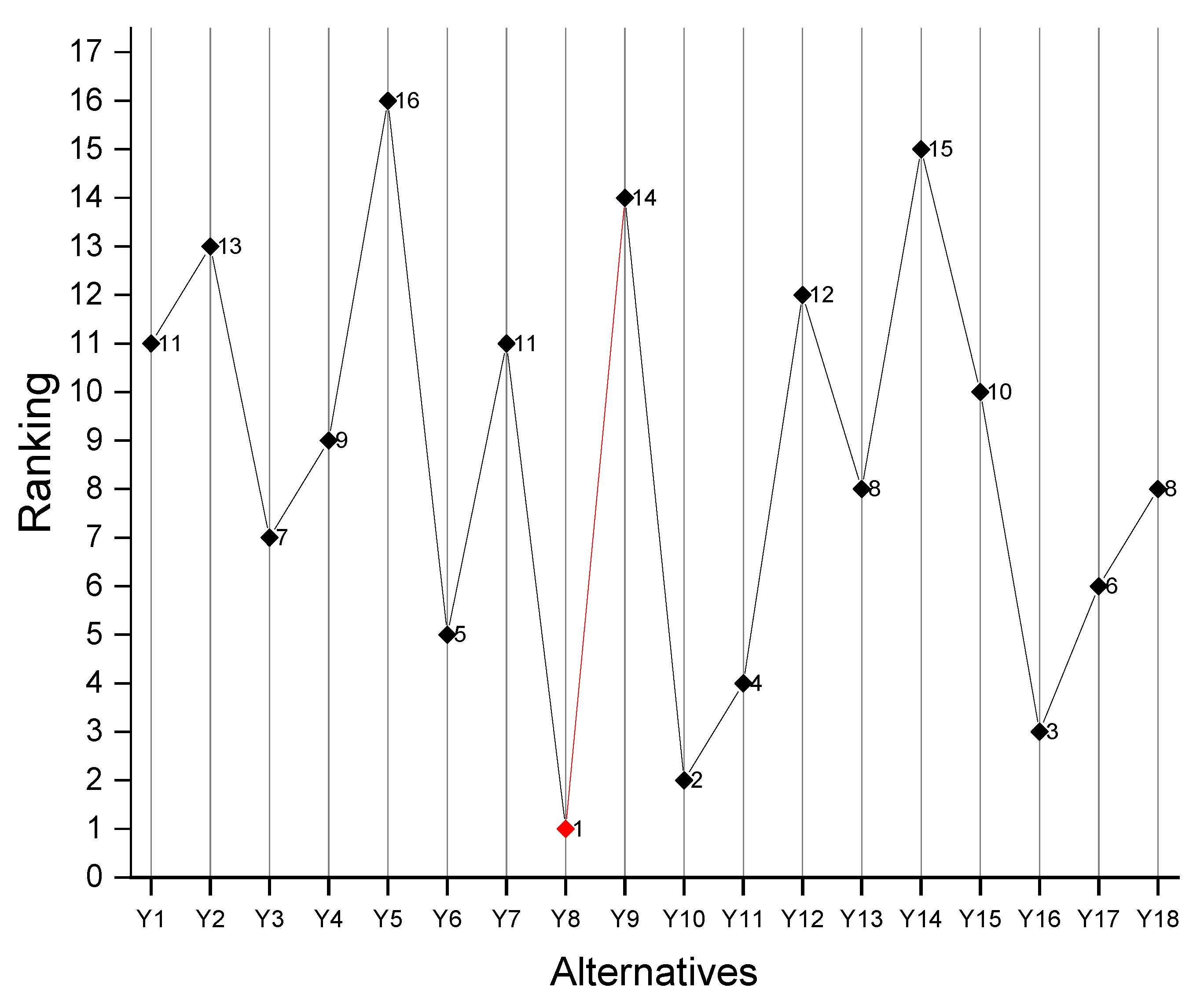 Sustainability 14 14921 g004