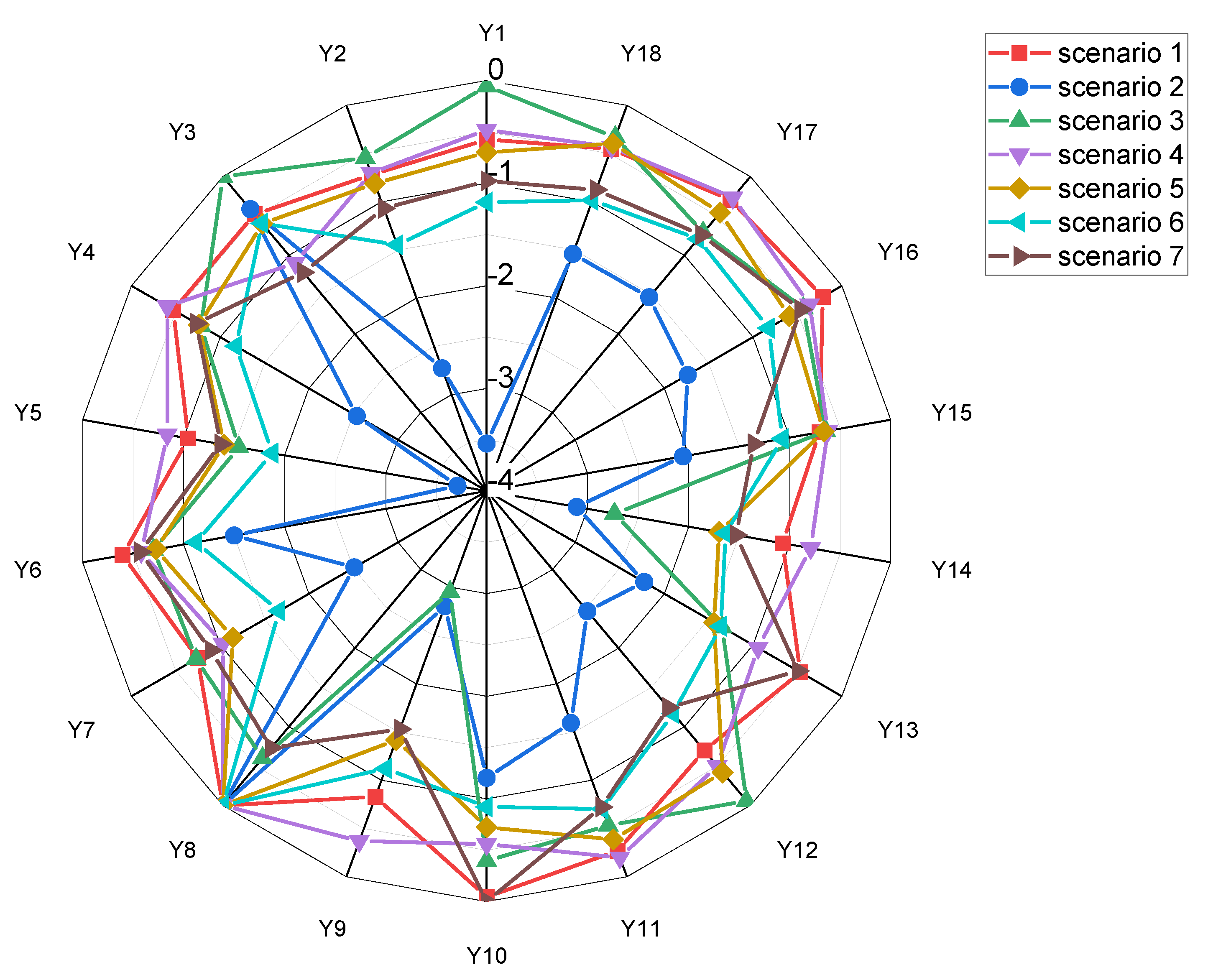 Sustainability 14 14921 g005